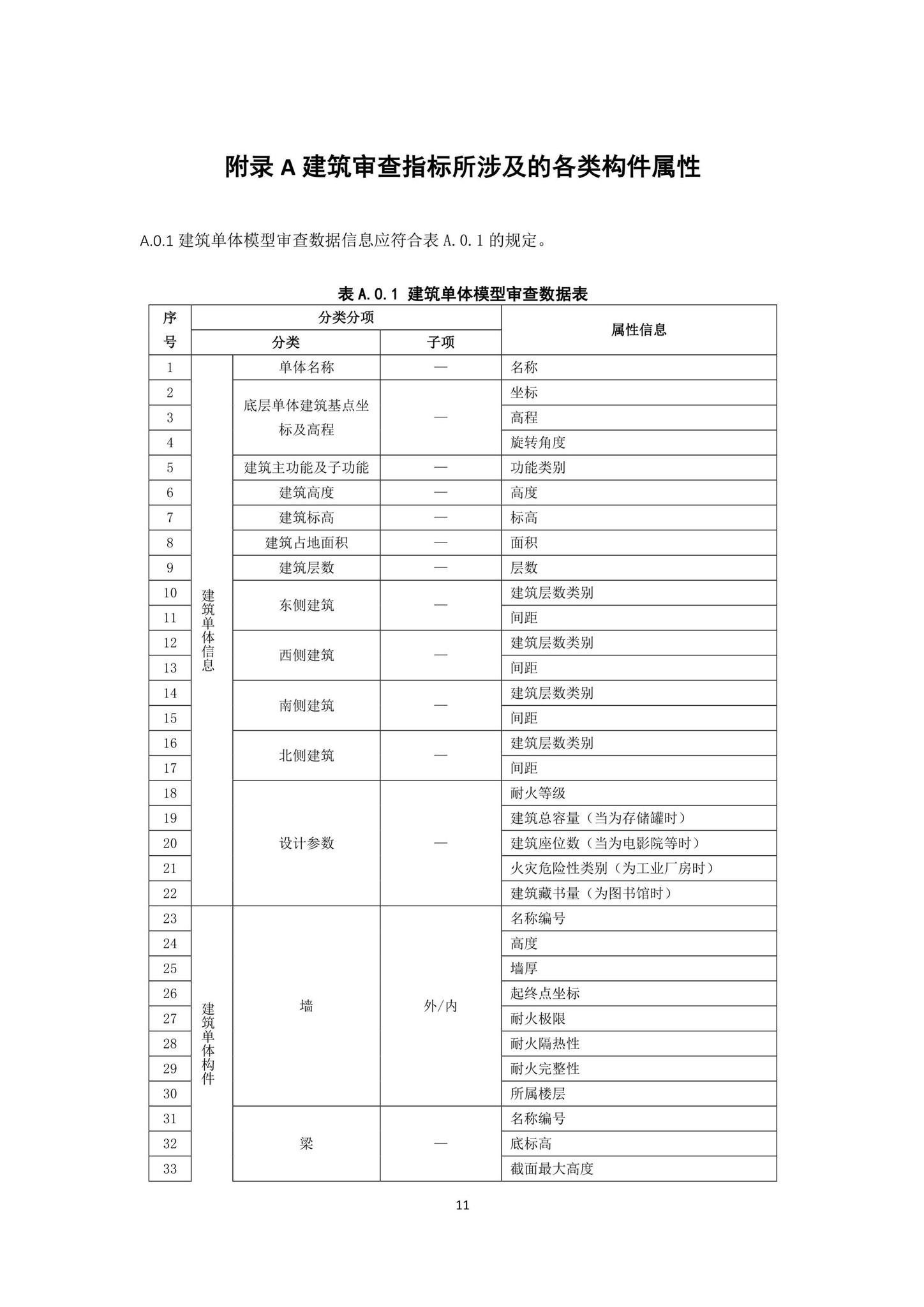 DBJ43/T010-2020--湖南省湖南省BIM审查系统审查系统技术标准