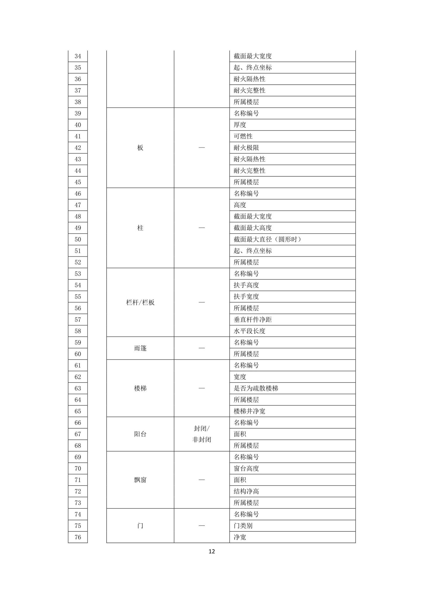 DBJ43/T010-2020--湖南省湖南省BIM审查系统审查系统技术标准