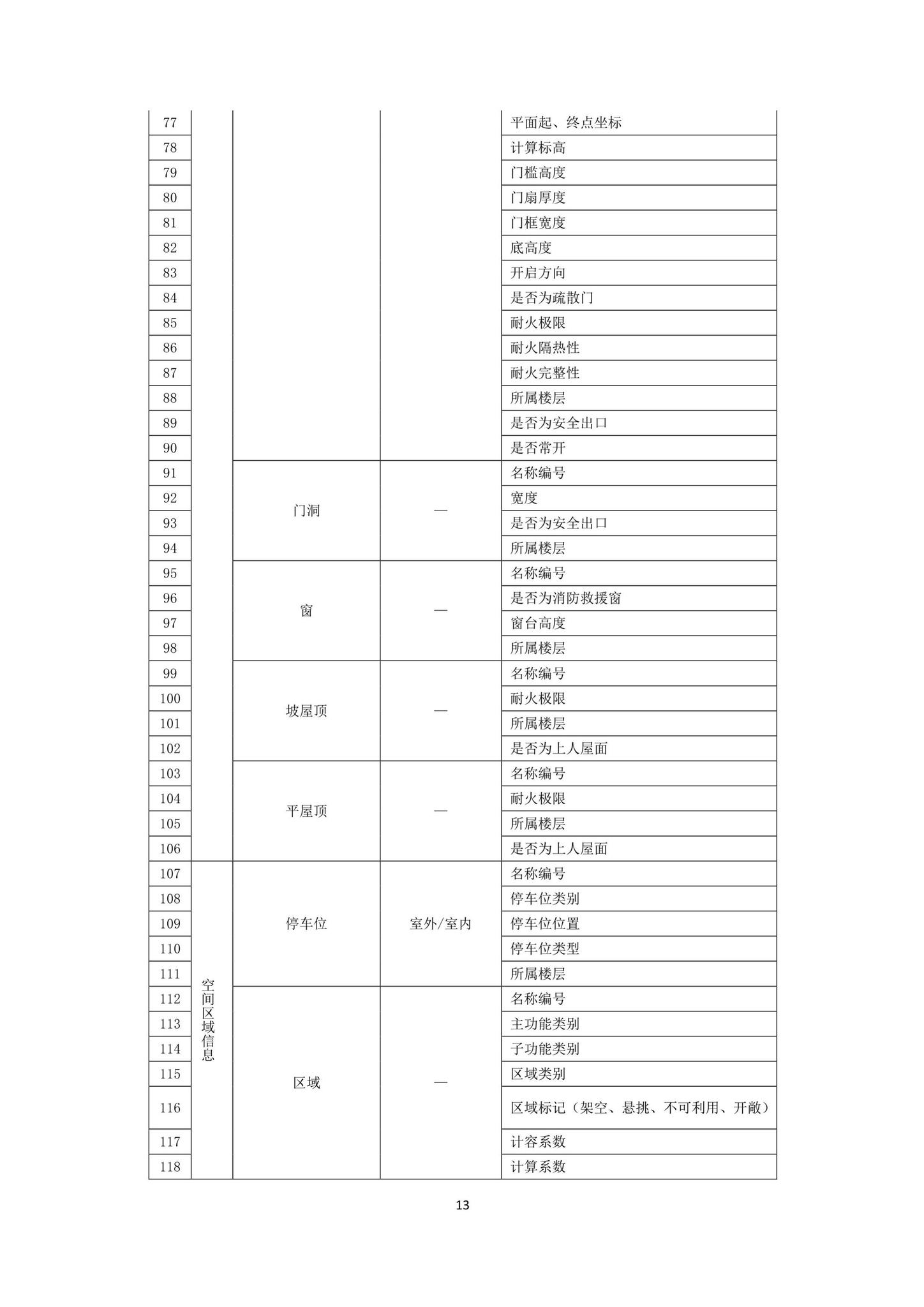 DBJ43/T010-2020--湖南省湖南省BIM审查系统审查系统技术标准