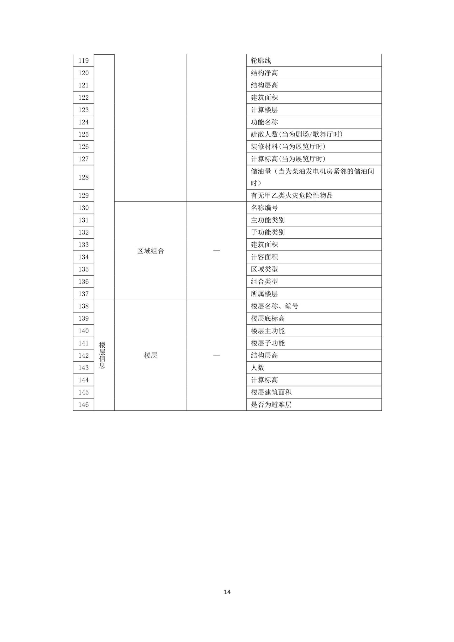 DBJ43/T010-2020--湖南省湖南省BIM审查系统审查系统技术标准