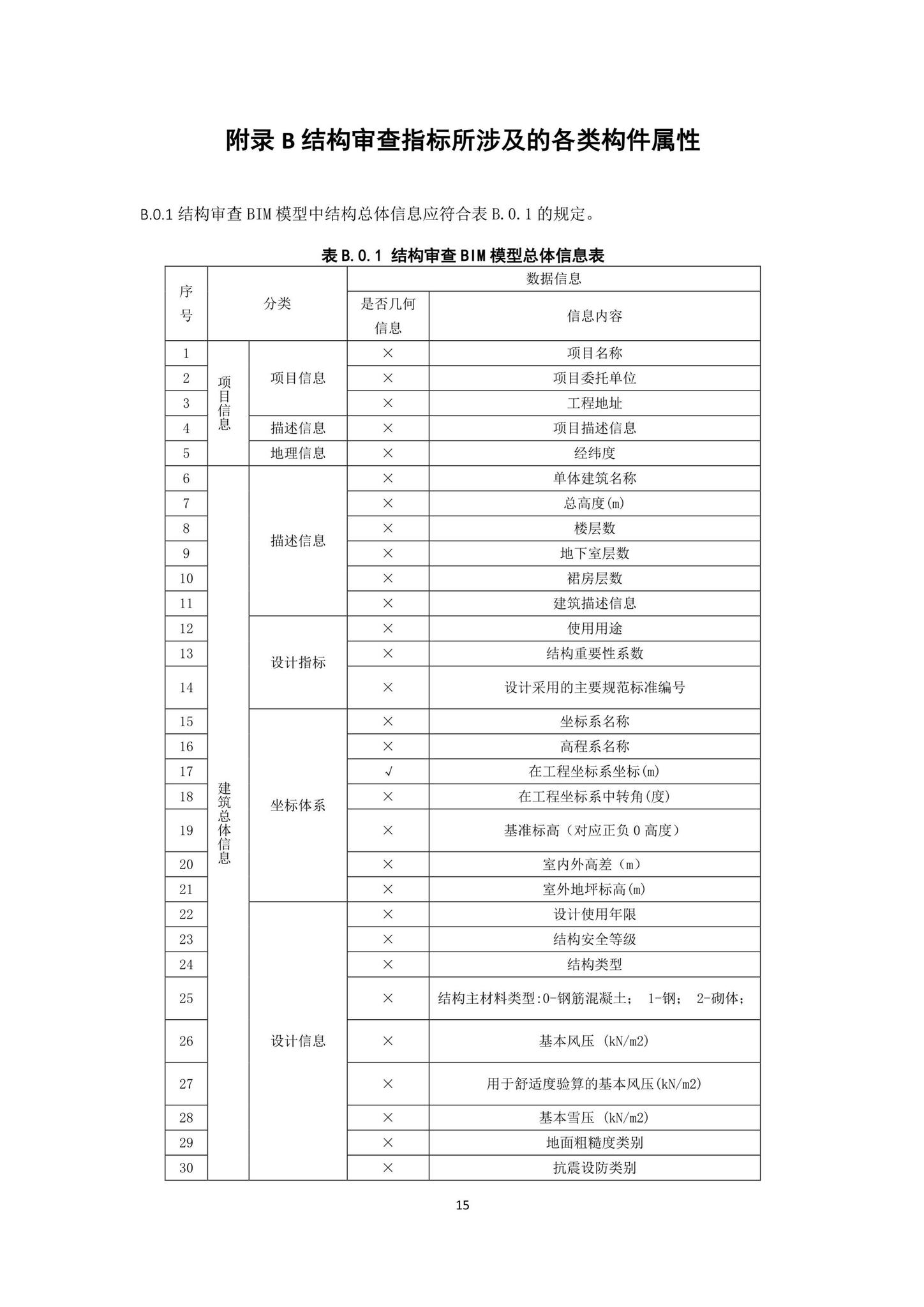 DBJ43/T010-2020--湖南省湖南省BIM审查系统审查系统技术标准