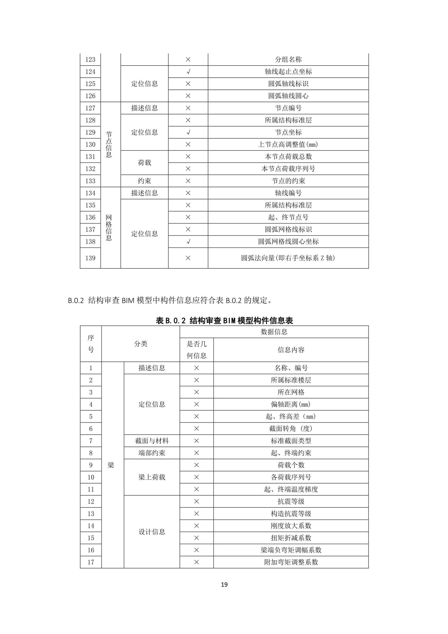 DBJ43/T010-2020--湖南省湖南省BIM审查系统审查系统技术标准