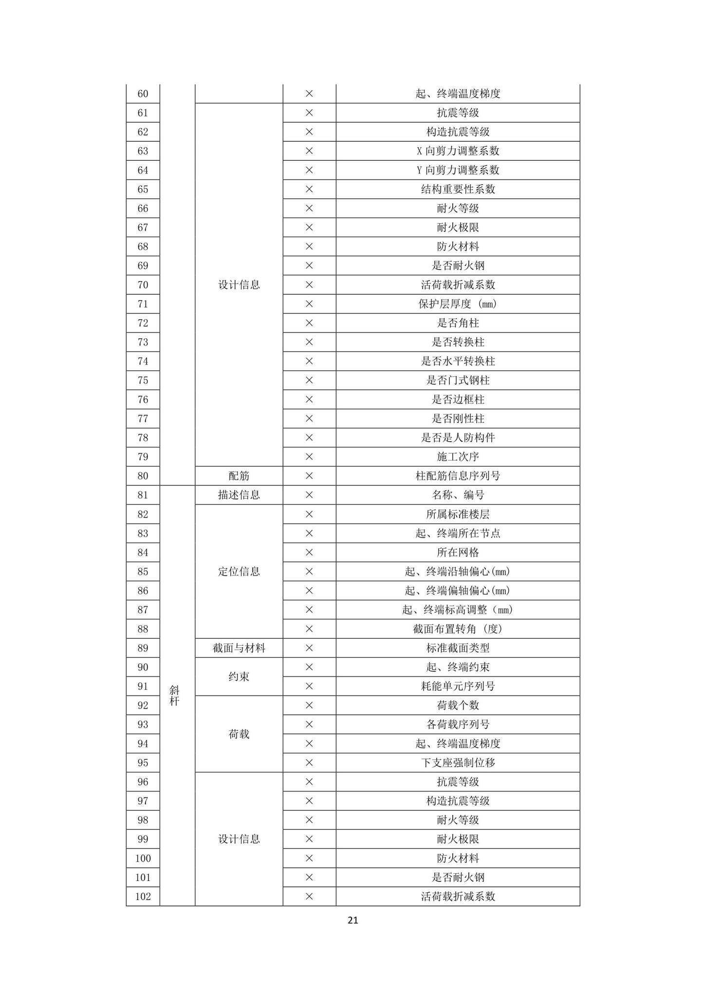 DBJ43/T010-2020--湖南省湖南省BIM审查系统审查系统技术标准