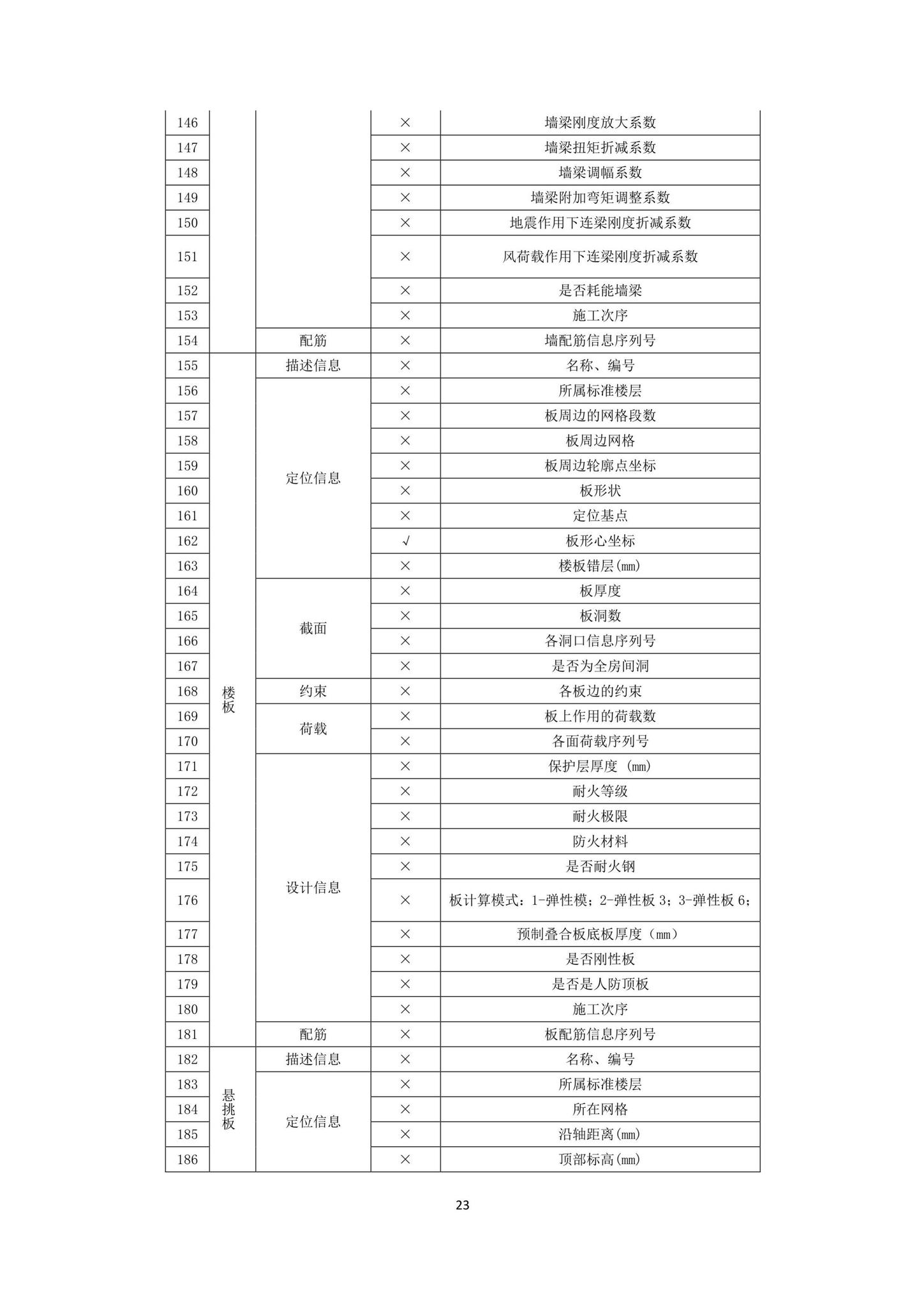 DBJ43/T010-2020--湖南省湖南省BIM审查系统审查系统技术标准