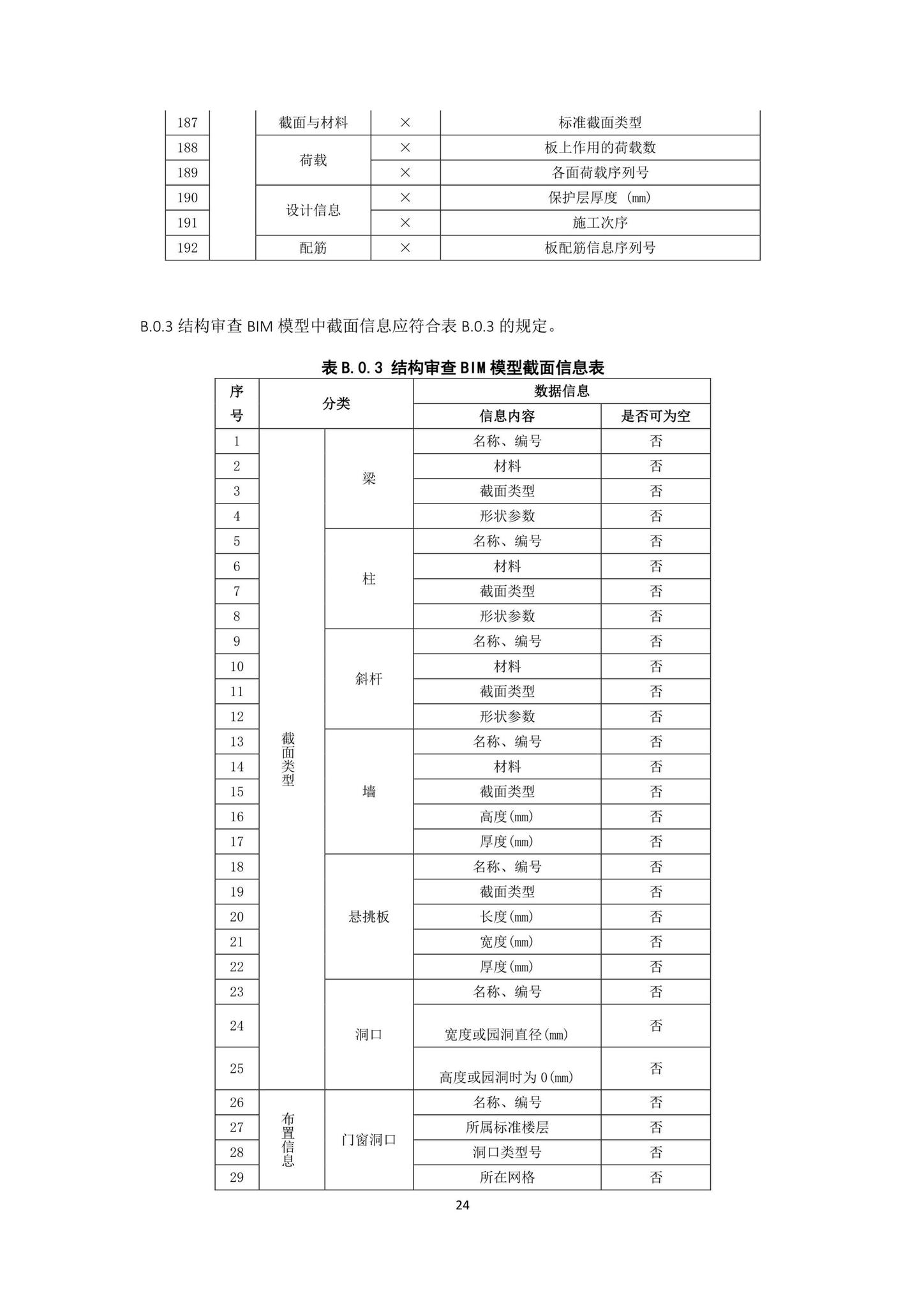 DBJ43/T010-2020--湖南省湖南省BIM审查系统审查系统技术标准