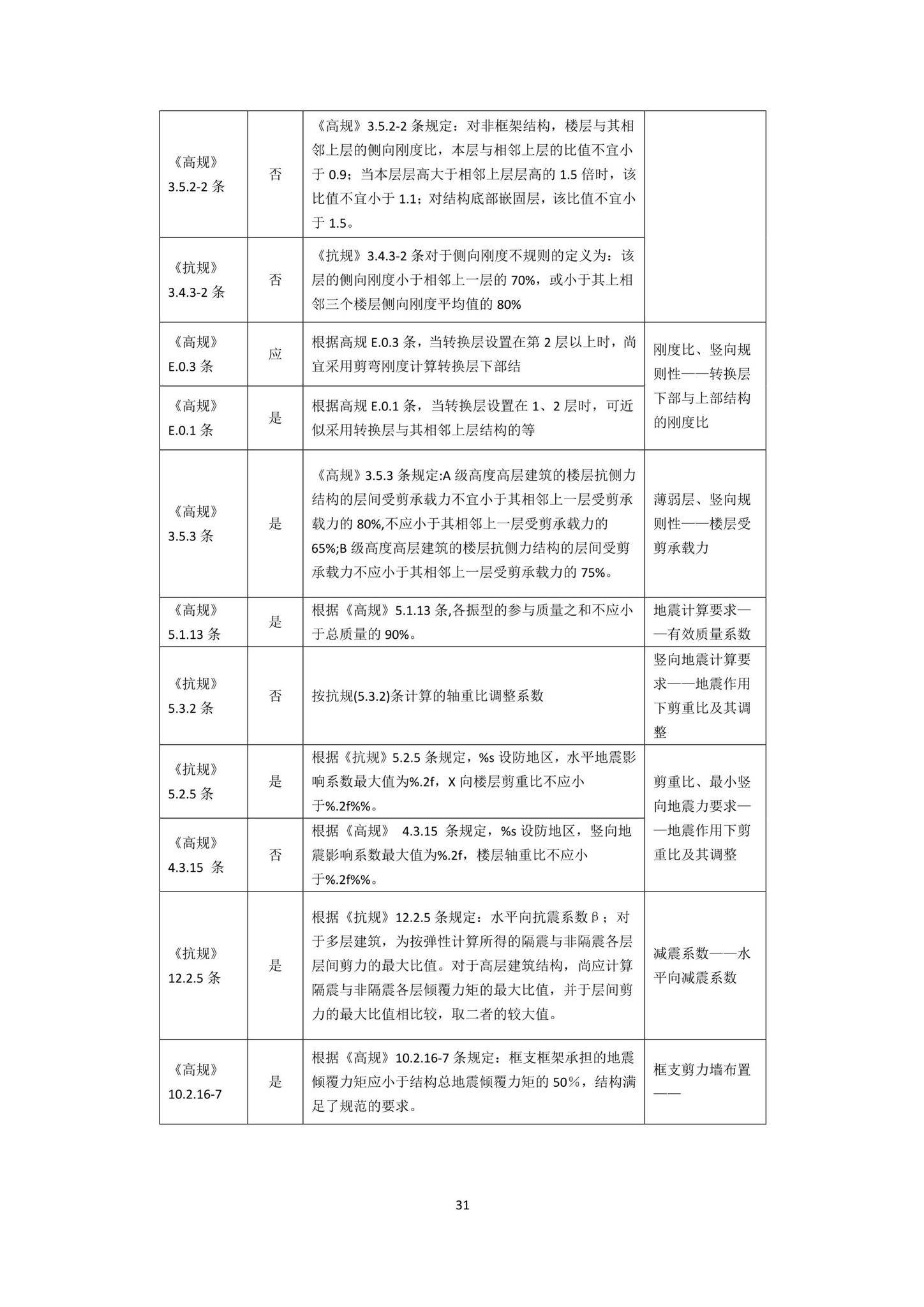 DBJ43/T010-2020--湖南省湖南省BIM审查系统审查系统技术标准