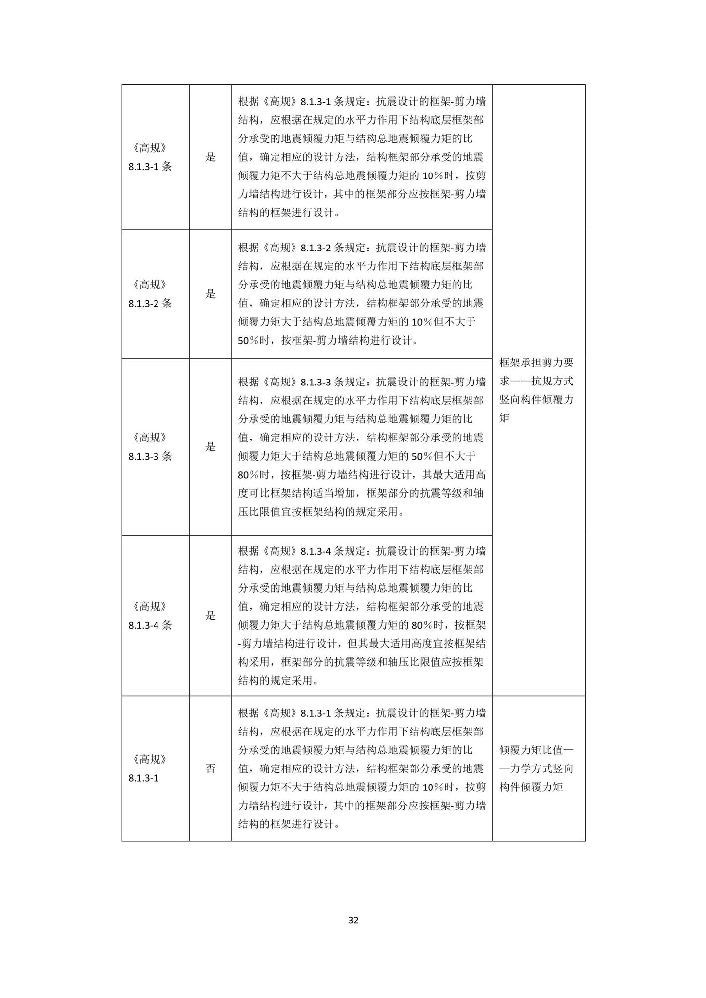 DBJ43/T010-2020--湖南省湖南省BIM审查系统审查系统技术标准