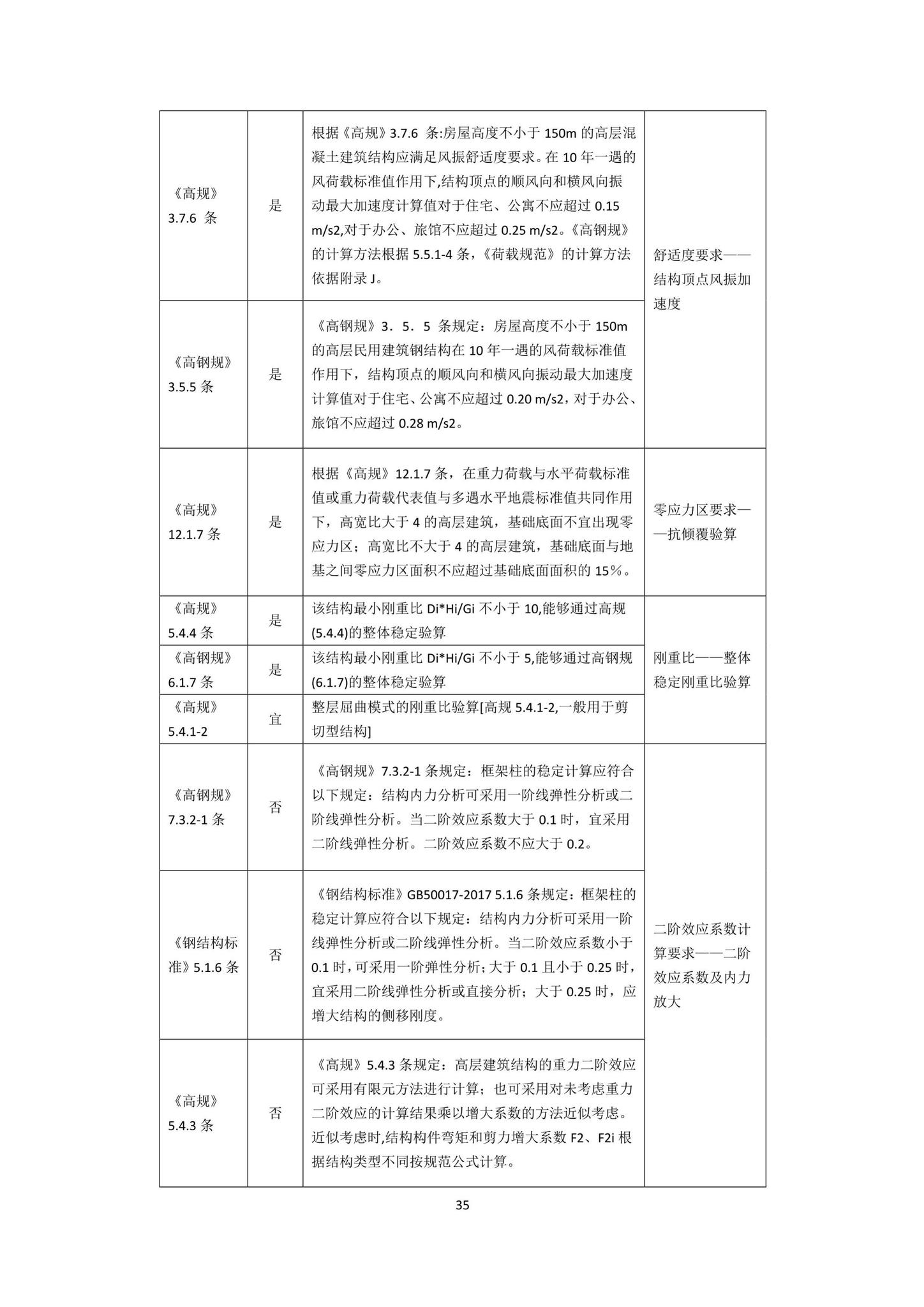 DBJ43/T010-2020--湖南省湖南省BIM审查系统审查系统技术标准