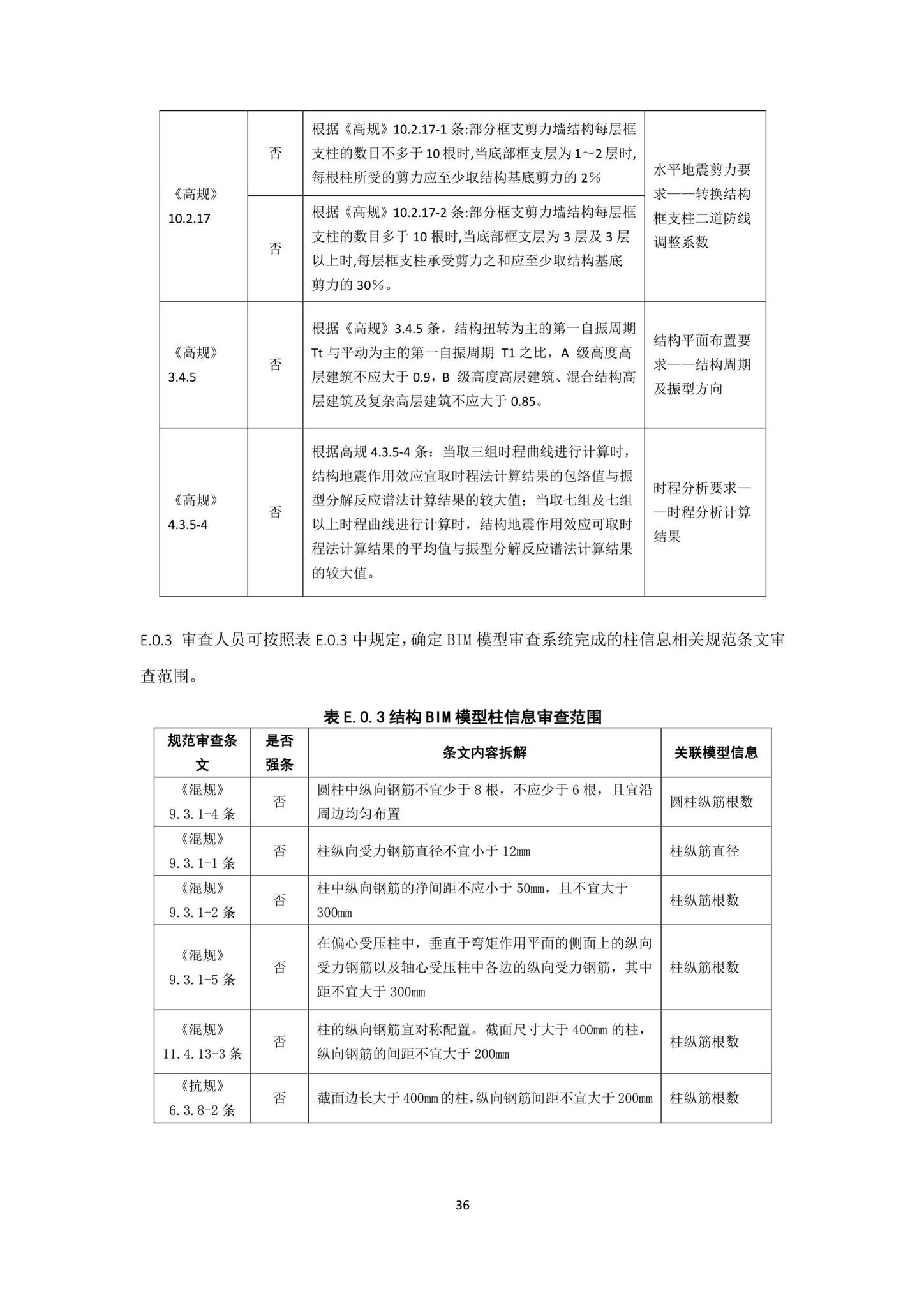 DBJ43/T010-2020--湖南省湖南省BIM审查系统审查系统技术标准