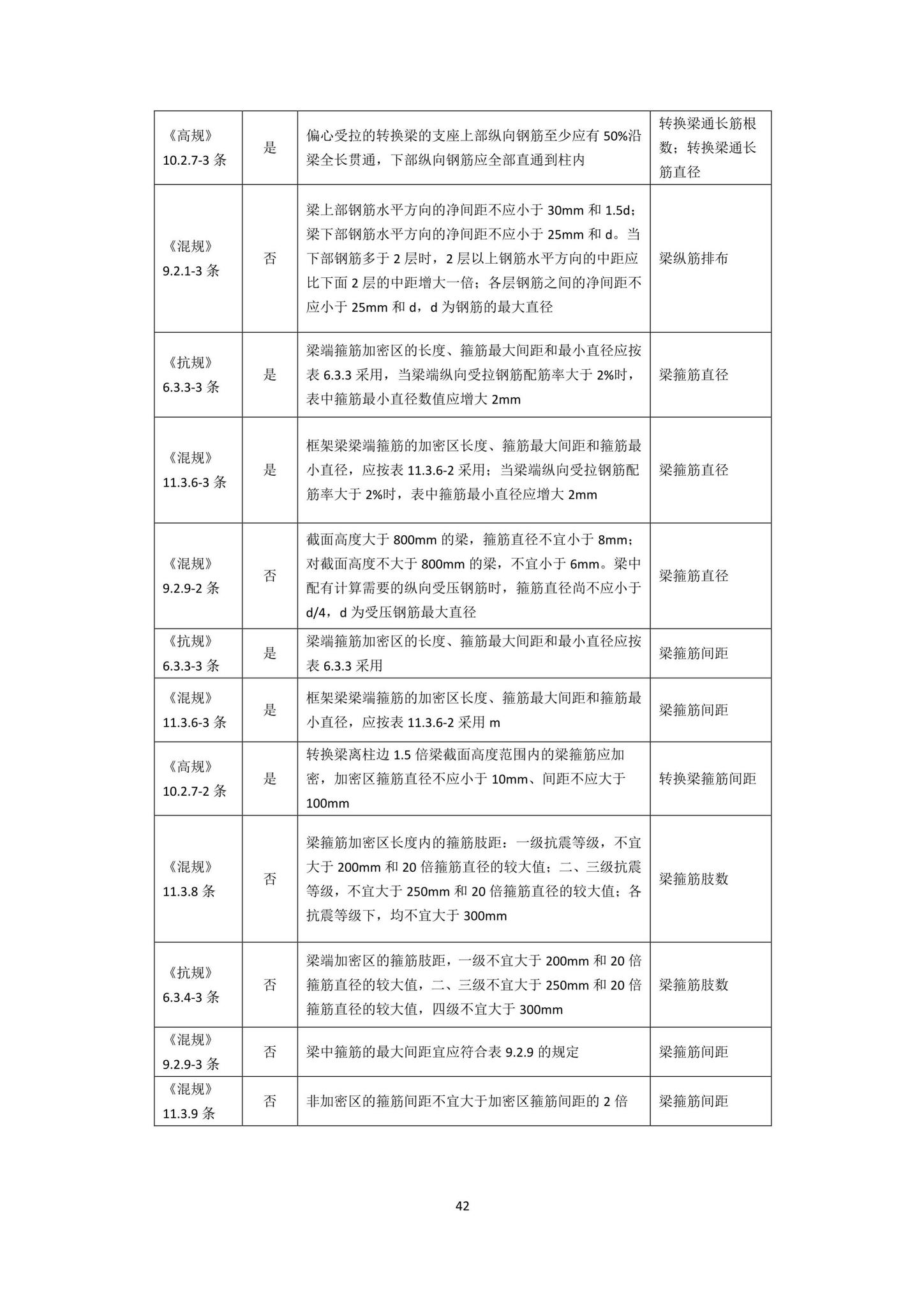 DBJ43/T010-2020--湖南省湖南省BIM审查系统审查系统技术标准