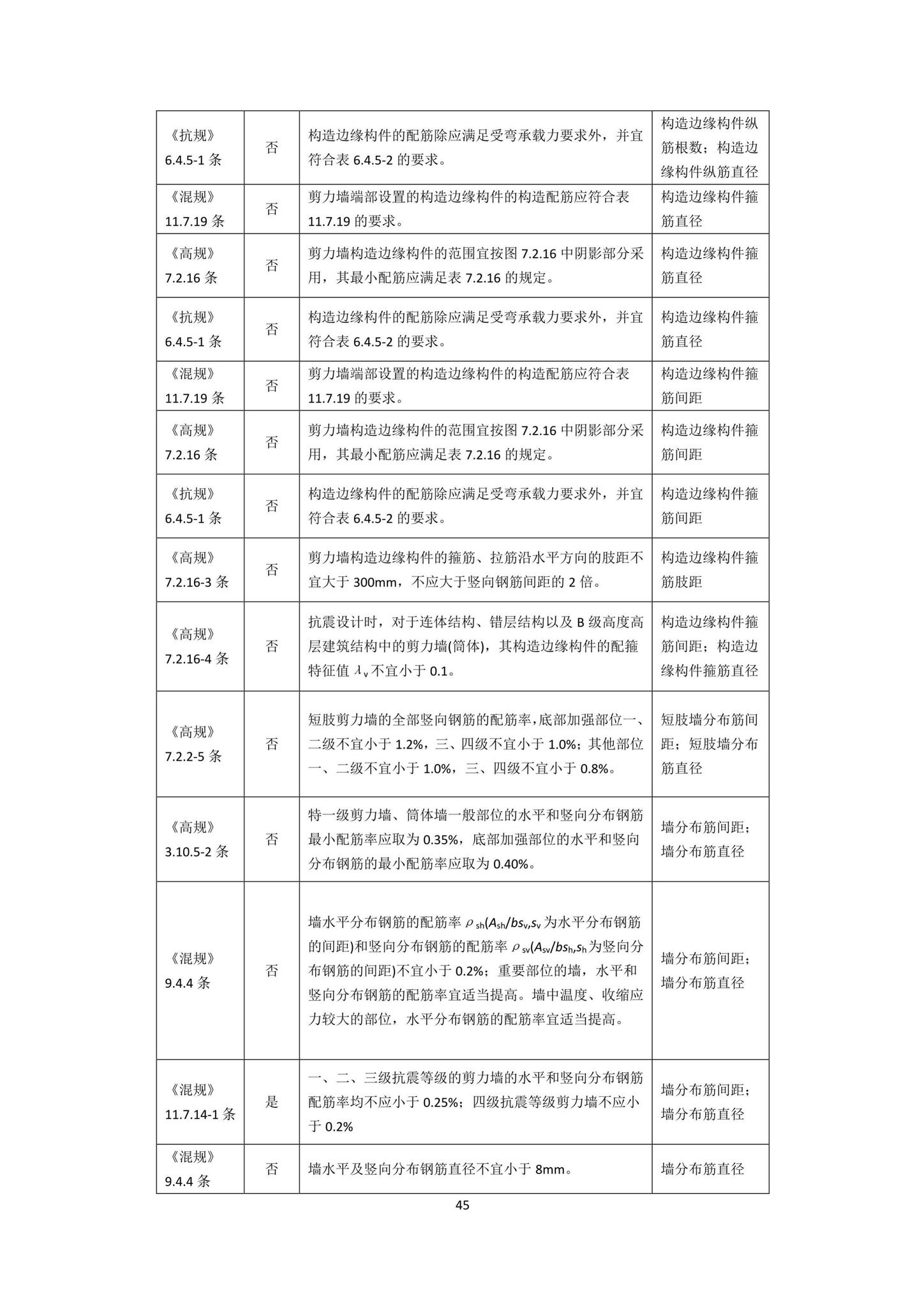 DBJ43/T010-2020--湖南省湖南省BIM审查系统审查系统技术标准