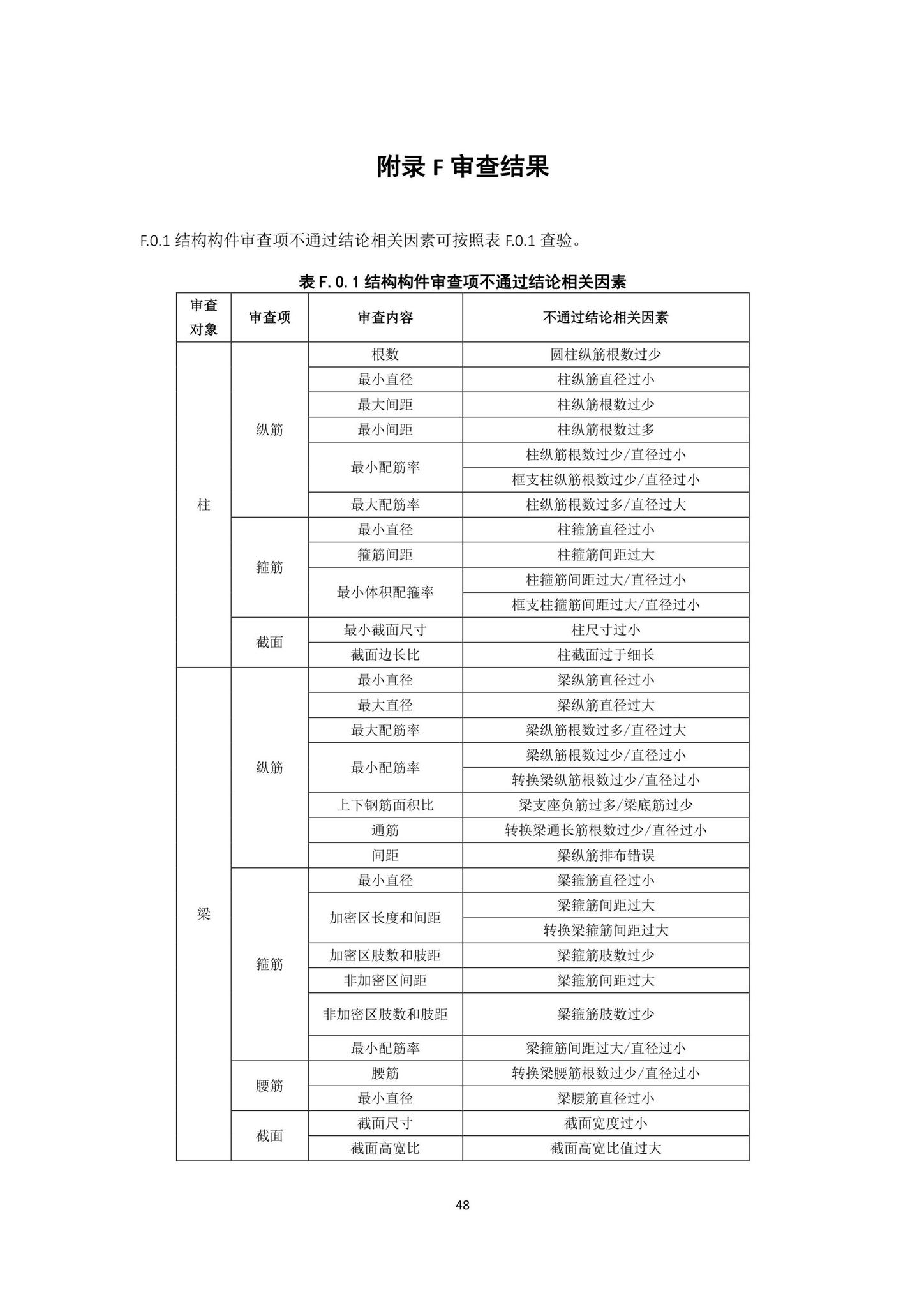 DBJ43/T010-2020--湖南省湖南省BIM审查系统审查系统技术标准