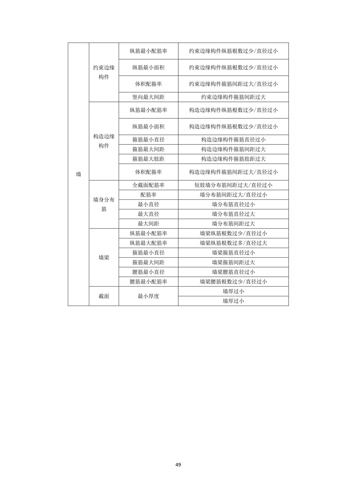 DBJ43/T010-2020--湖南省湖南省BIM审查系统审查系统技术标准