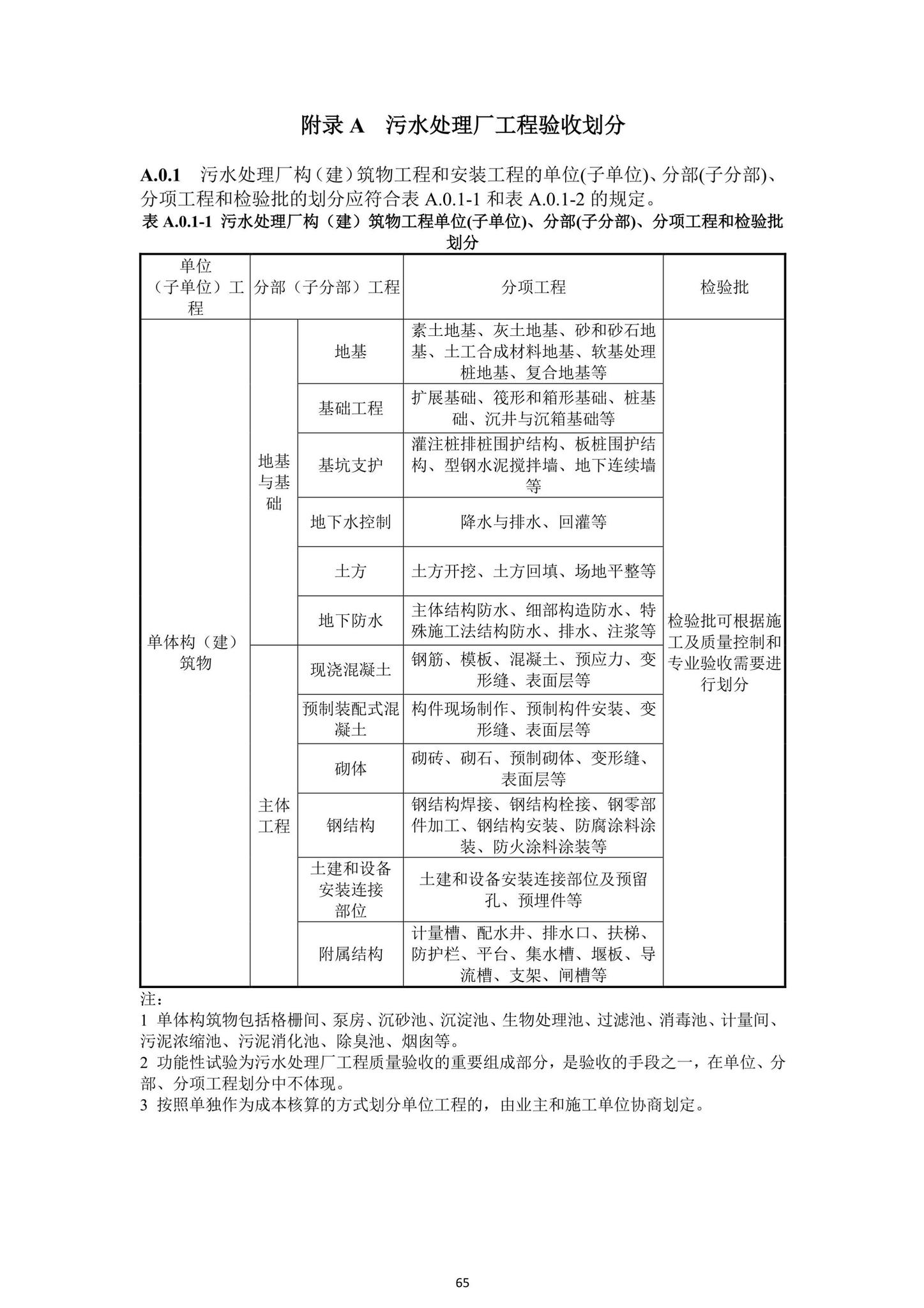 DBJ43/T206-2021--湖南省城镇污水处理厂工程质量验收标准