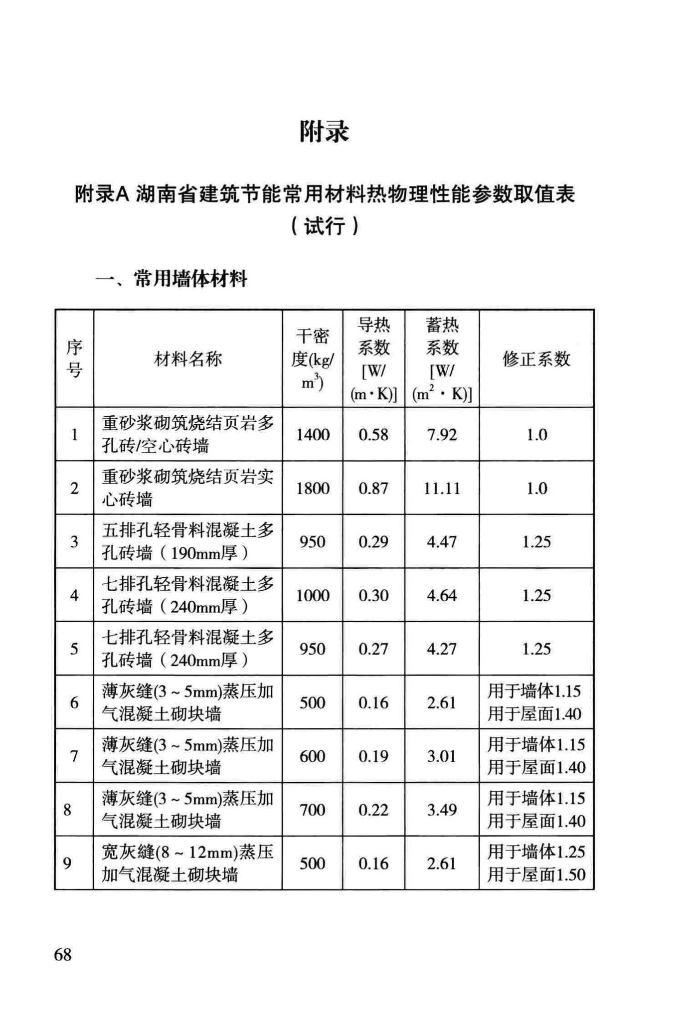 DBJ43/T306-2014--湖南省住宅工程质量通病防治技术规程