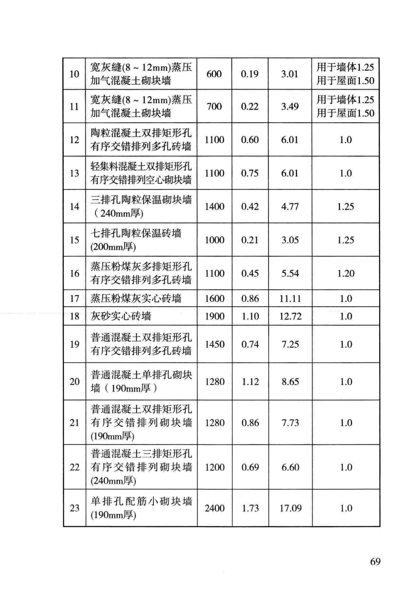 DBJ43/T306-2014--湖南省住宅工程质量通病防治技术规程