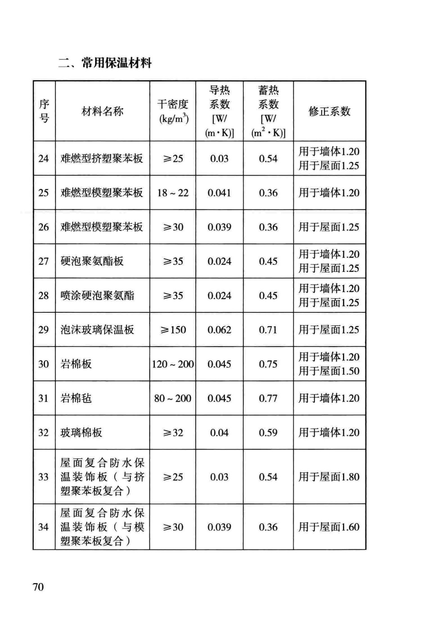 DBJ43/T306-2014--湖南省住宅工程质量通病防治技术规程