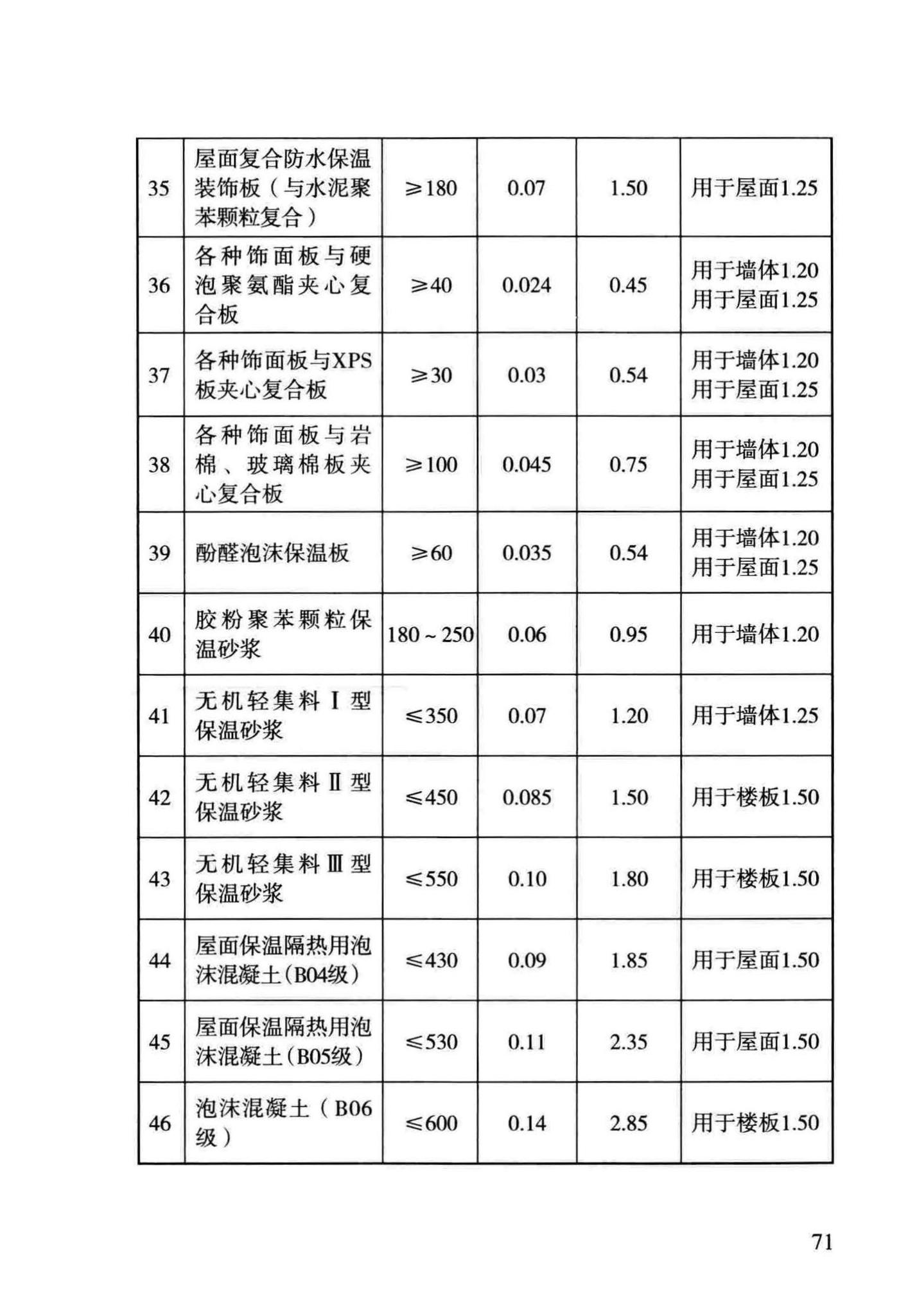 DBJ43/T306-2014--湖南省住宅工程质量通病防治技术规程