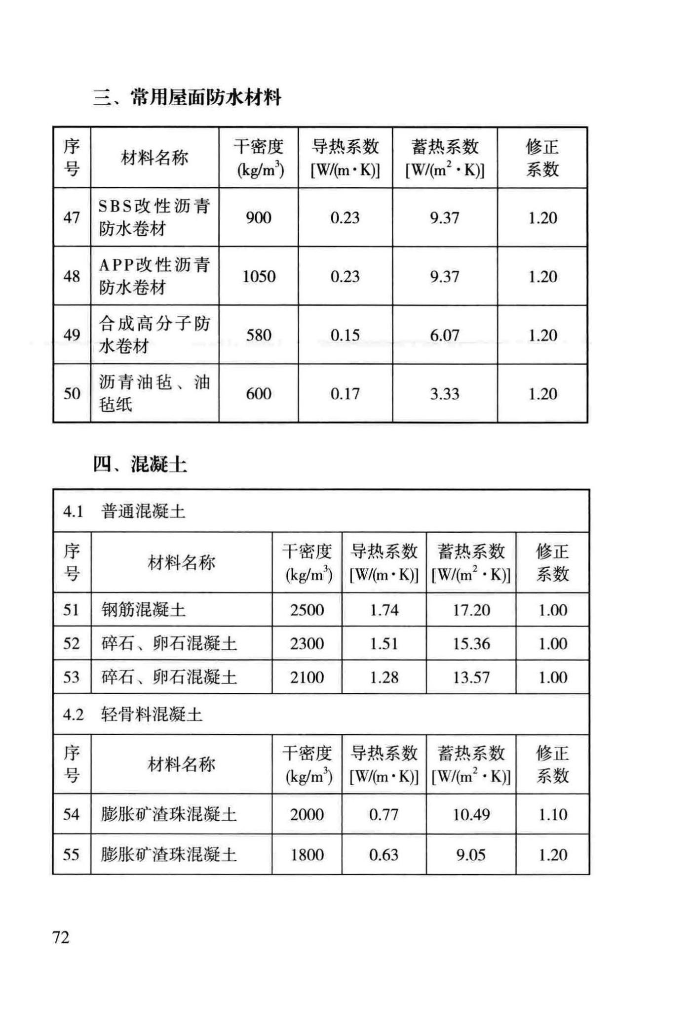 DBJ43/T306-2014--湖南省住宅工程质量通病防治技术规程