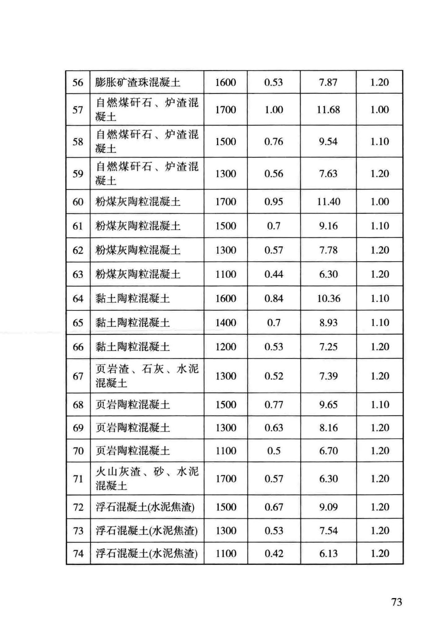 DBJ43/T306-2014--湖南省住宅工程质量通病防治技术规程