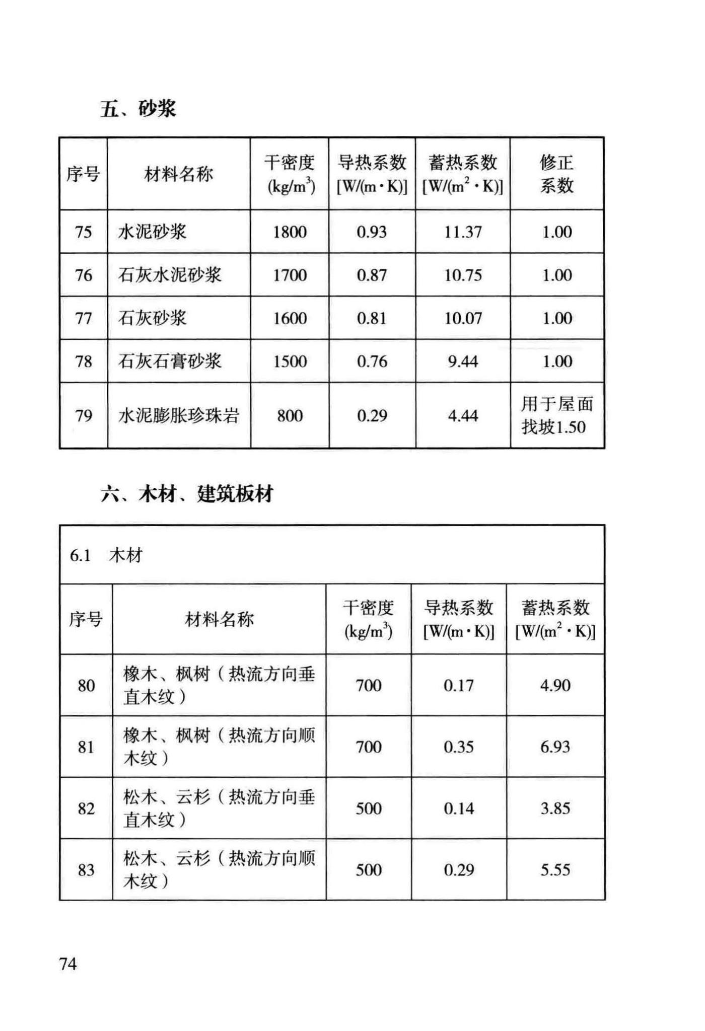 DBJ43/T306-2014--湖南省住宅工程质量通病防治技术规程