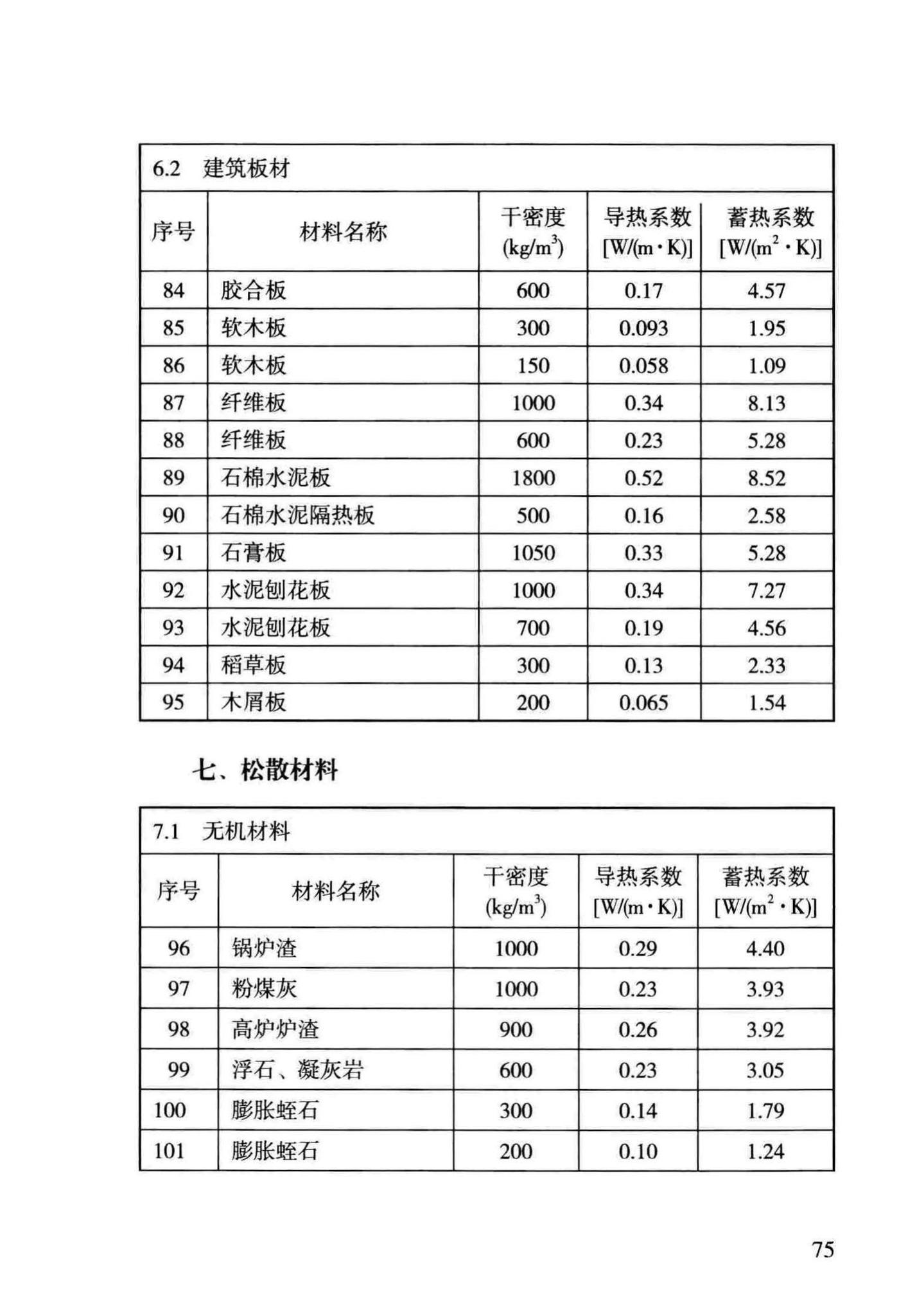 DBJ43/T306-2014--湖南省住宅工程质量通病防治技术规程