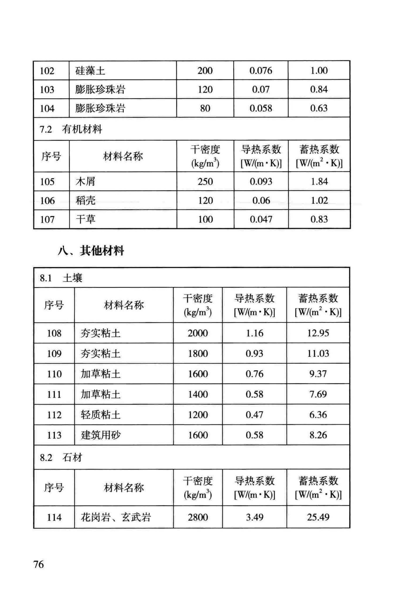 DBJ43/T306-2014--湖南省住宅工程质量通病防治技术规程