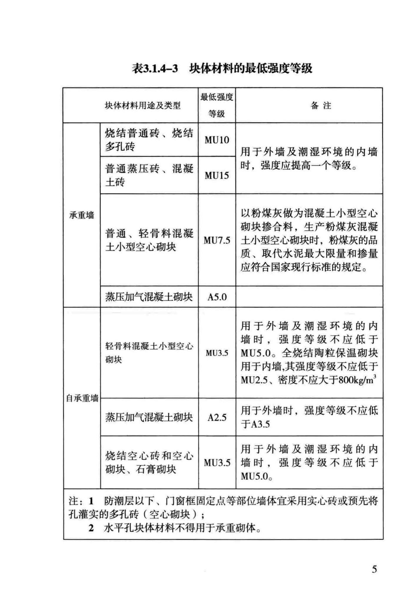 DBJ43/T306-2014--湖南省住宅工程质量通病防治技术规程