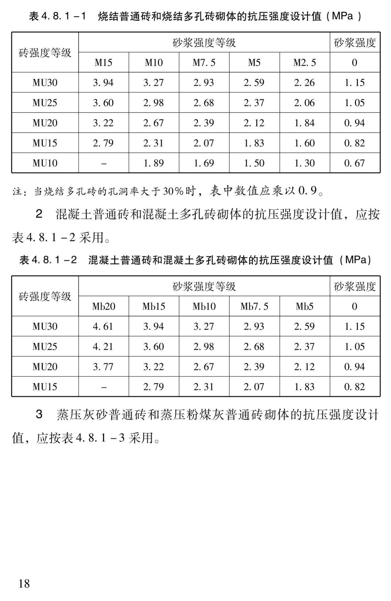 DBJ43/T312-2015--高性能水泥复合砂浆钢筋网加固砌体结构技术规程