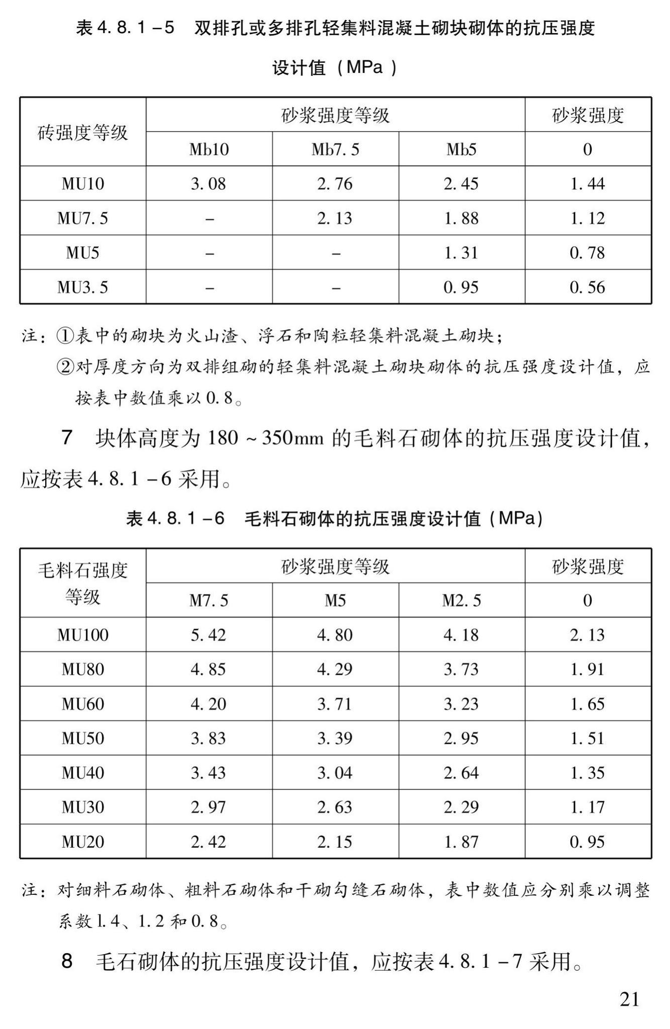 DBJ43/T312-2015--高性能水泥复合砂浆钢筋网加固砌体结构技术规程