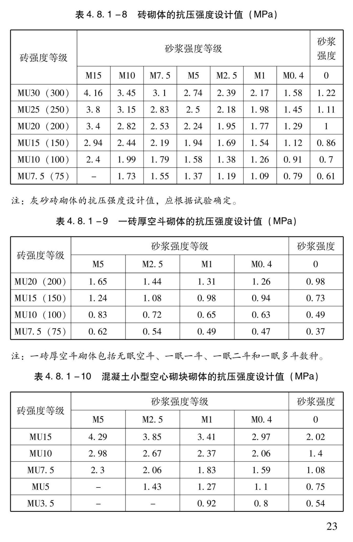 DBJ43/T312-2015--高性能水泥复合砂浆钢筋网加固砌体结构技术规程