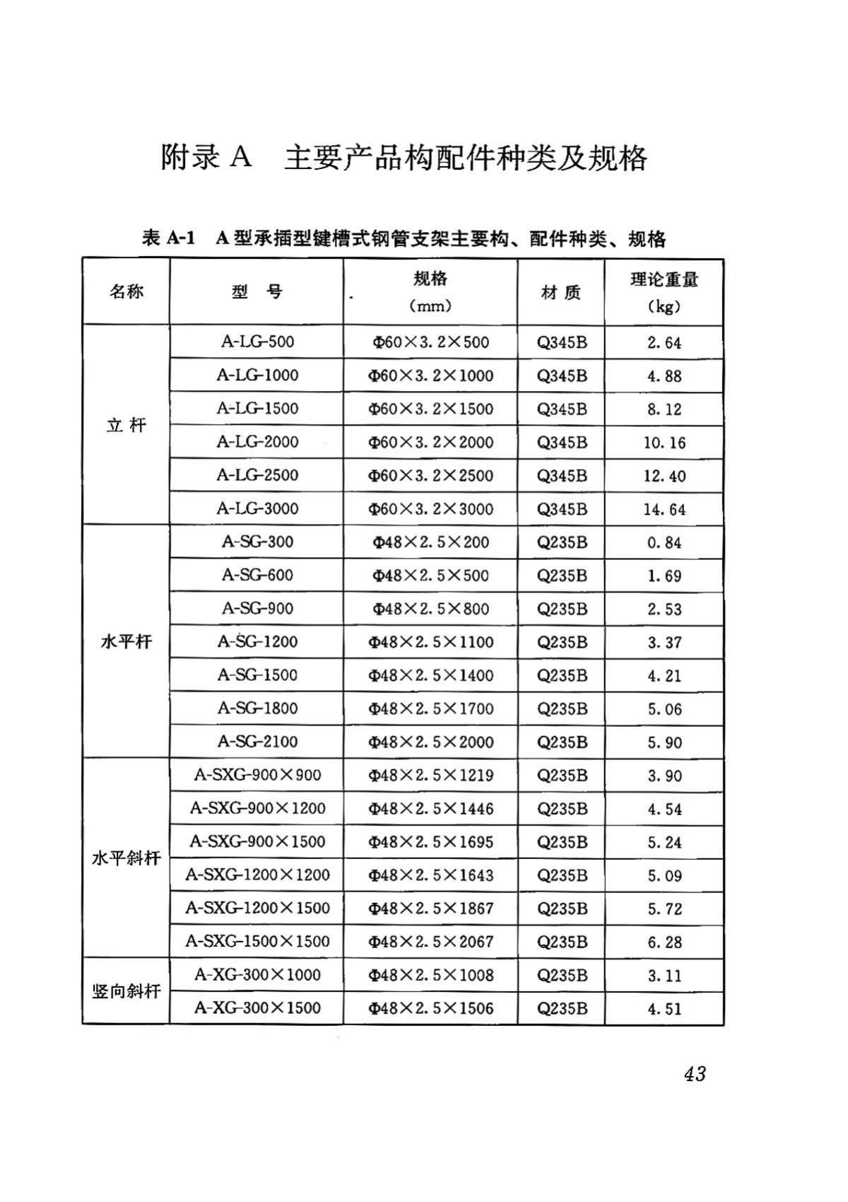 DBJ43/T313-2015--建筑施工承插型键槽式钢管支架安全技术规程