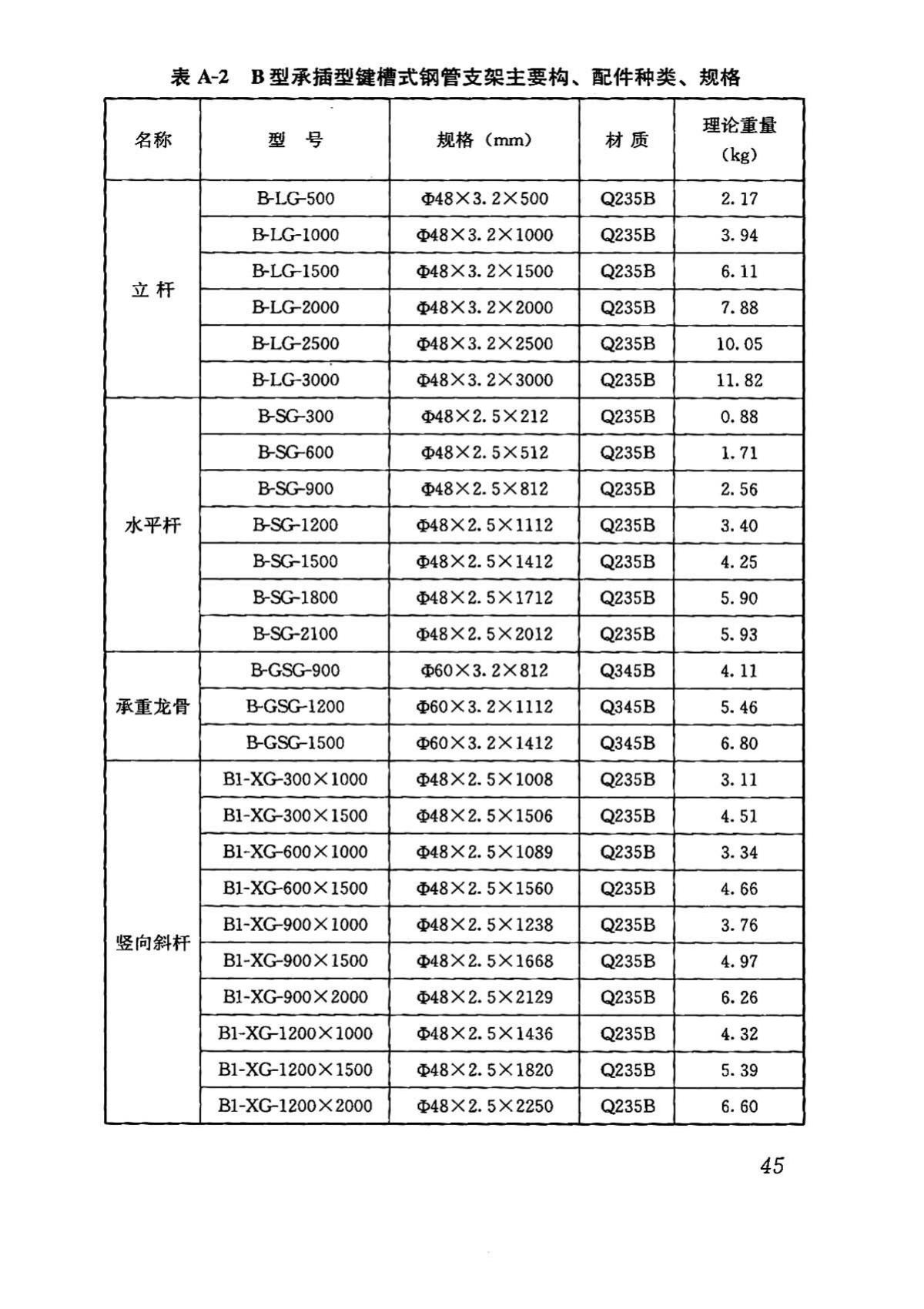 DBJ43/T313-2015--建筑施工承插型键槽式钢管支架安全技术规程