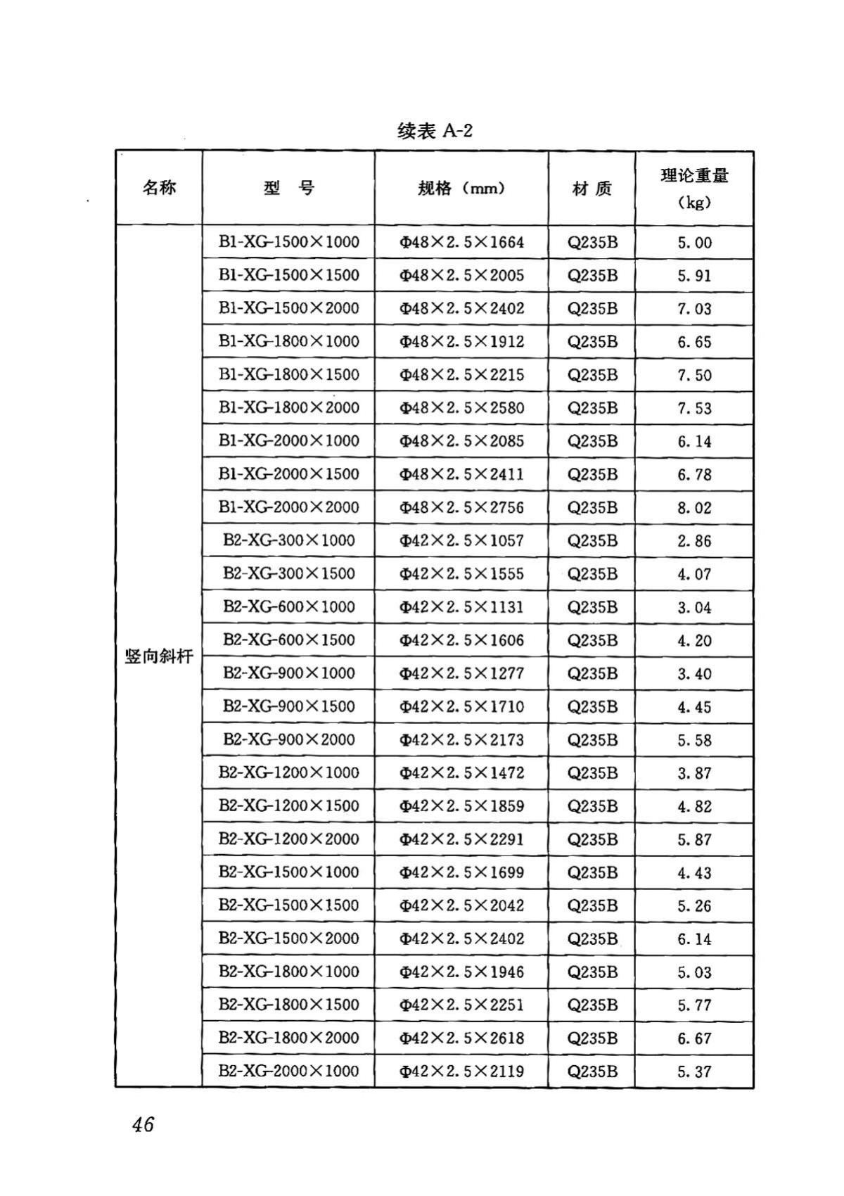 DBJ43/T313-2015--建筑施工承插型键槽式钢管支架安全技术规程