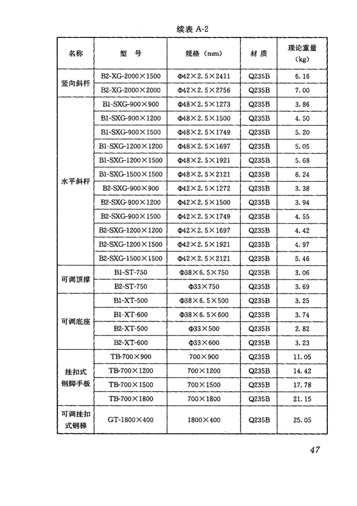 DBJ43/T313-2015--建筑施工承插型键槽式钢管支架安全技术规程