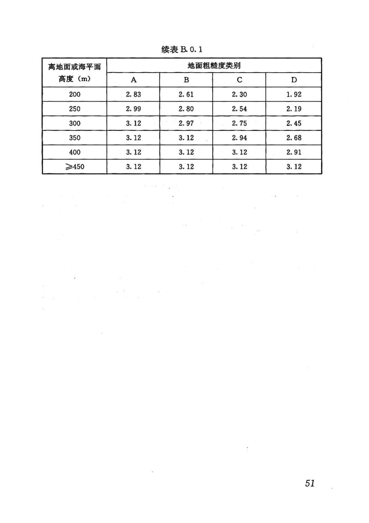 DBJ43/T313-2015--建筑施工承插型键槽式钢管支架安全技术规程