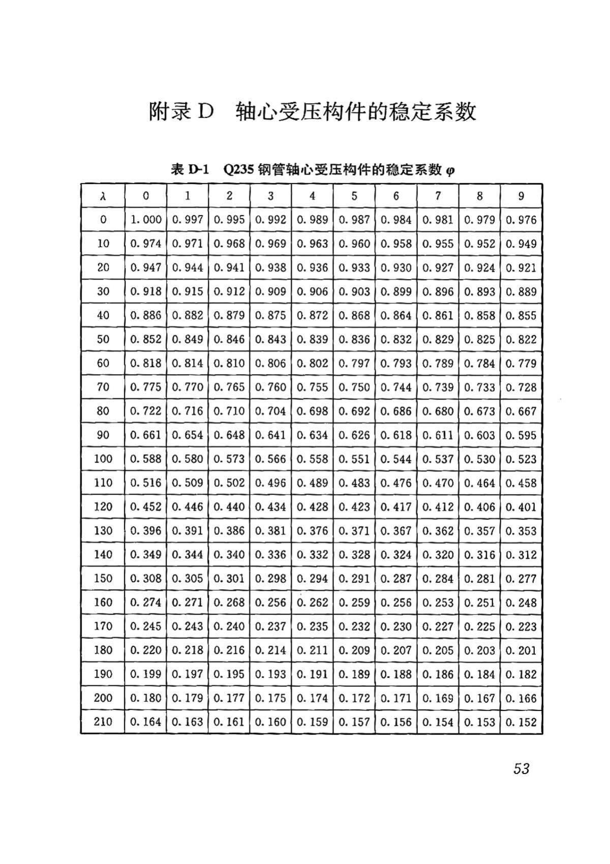 DBJ43/T313-2015--建筑施工承插型键槽式钢管支架安全技术规程