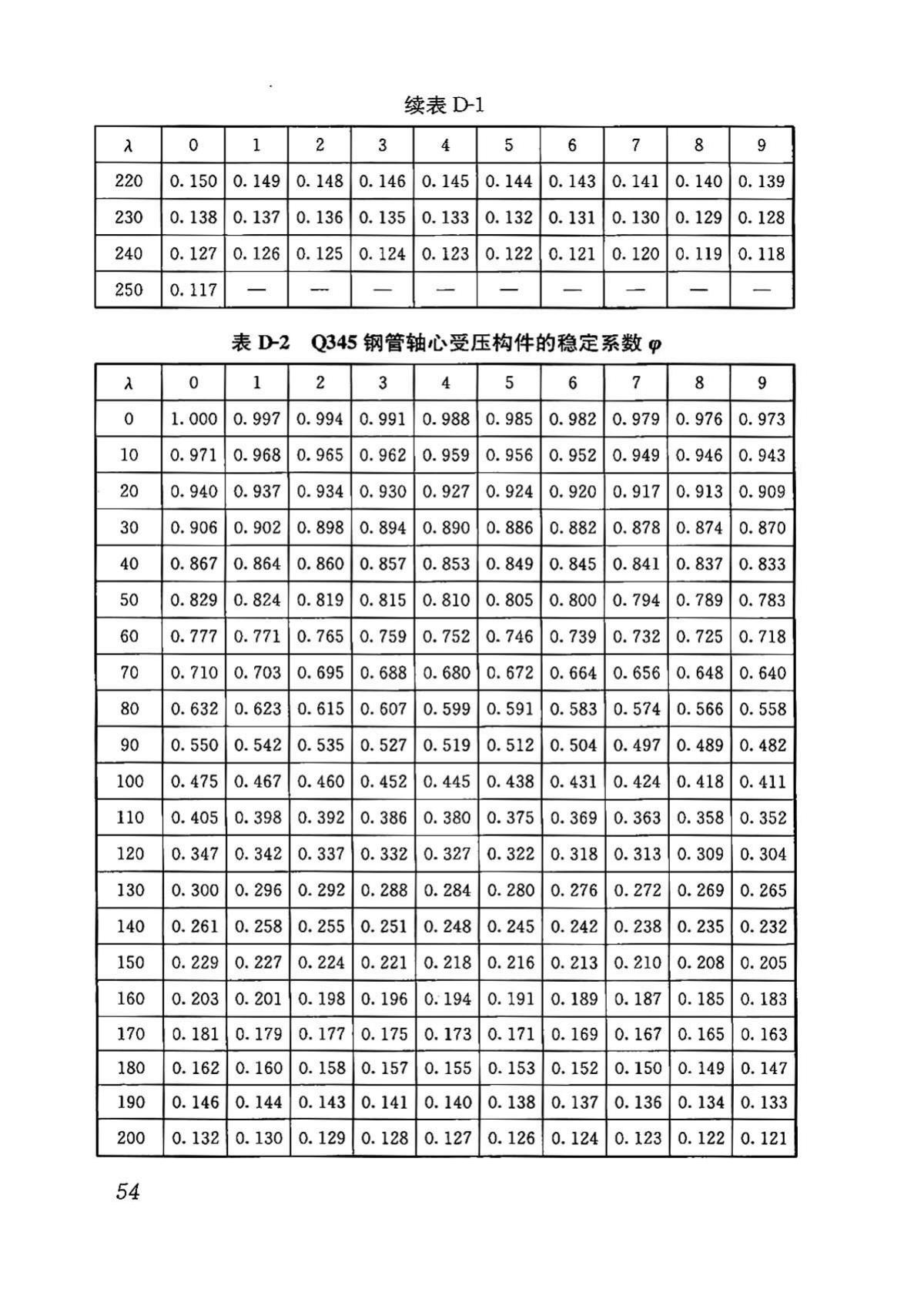 DBJ43/T313-2015--建筑施工承插型键槽式钢管支架安全技术规程