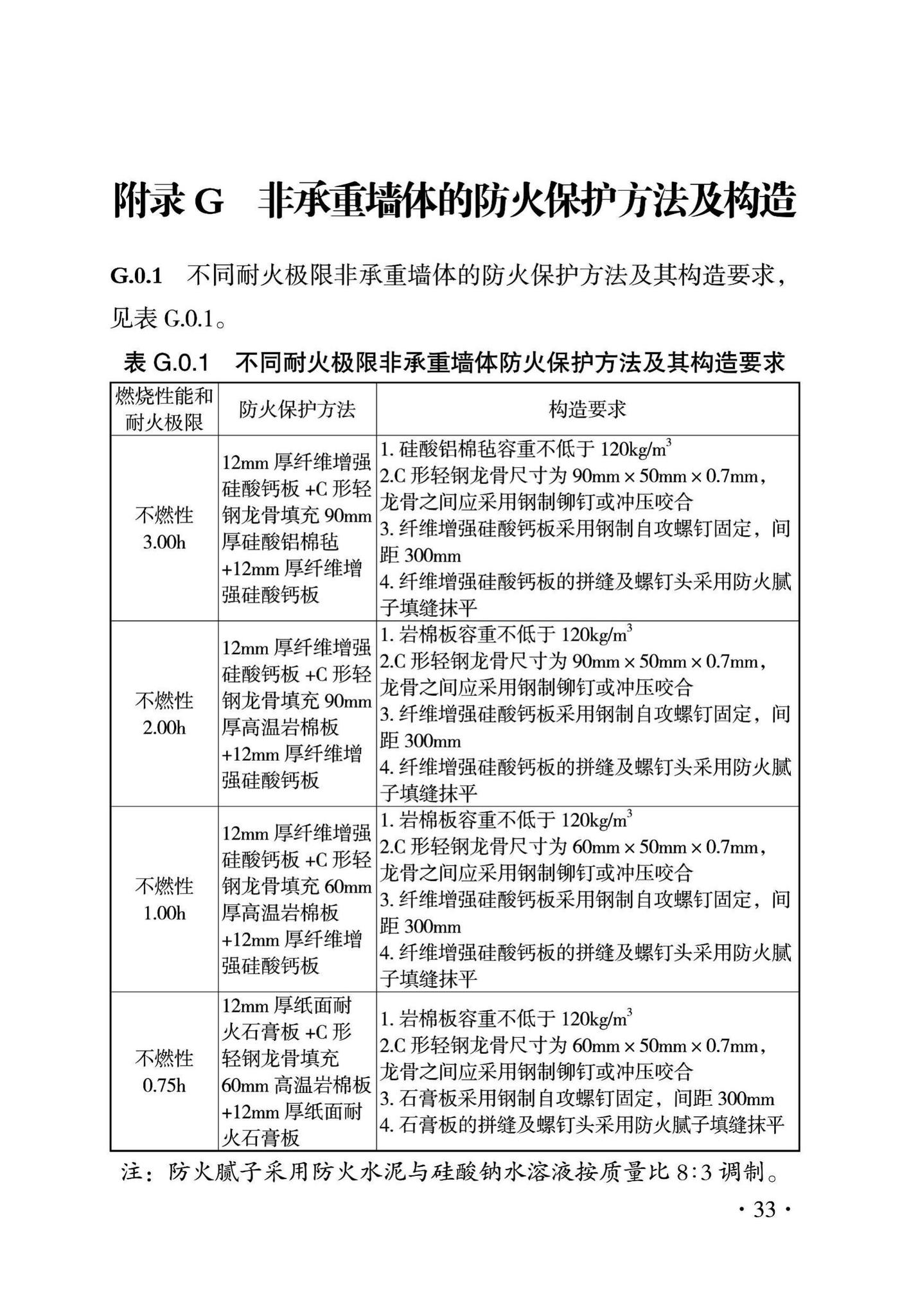 DBJ43/T319-2016--装配式斜支撑节点钢框架结构建筑防火技术规程