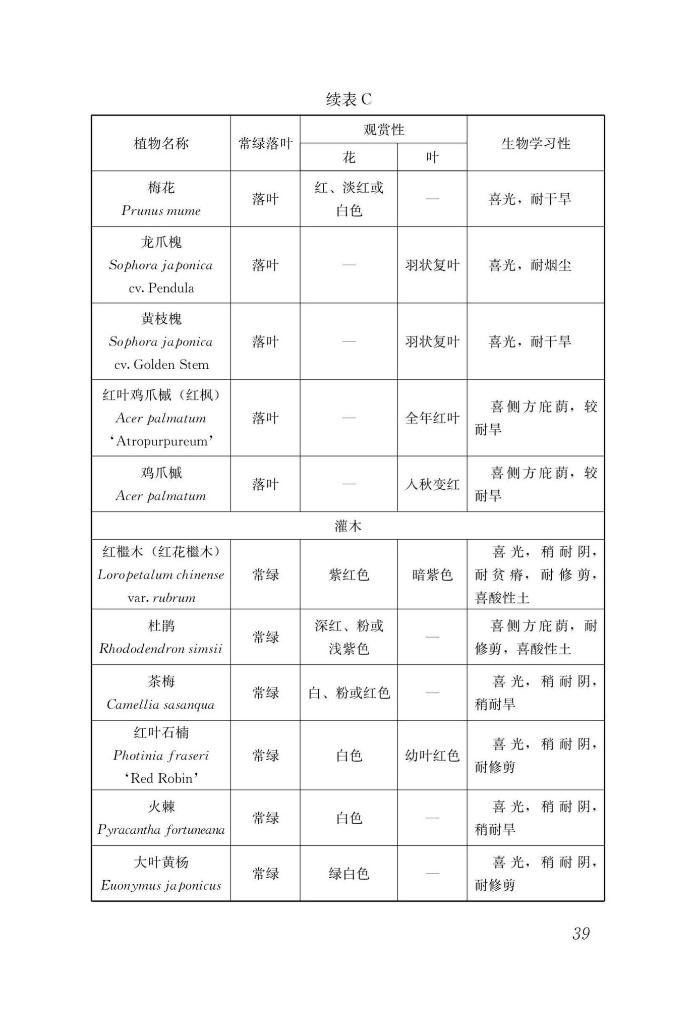 DBJ43/T334-2018--湖南省屋顶绿化技术规程