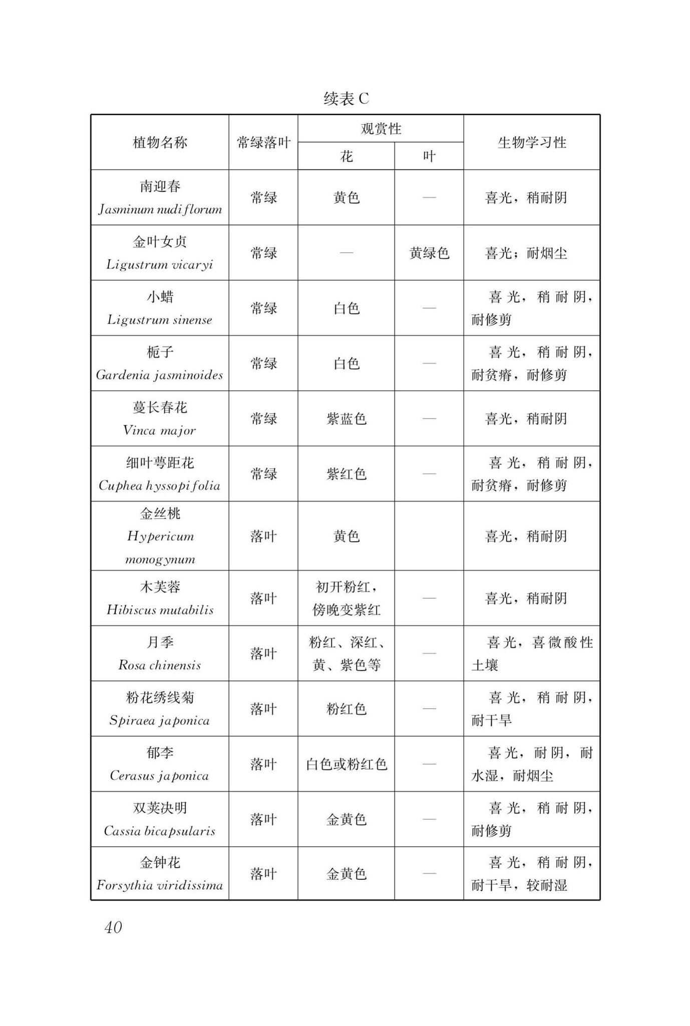 DBJ43/T334-2018--湖南省屋顶绿化技术规程