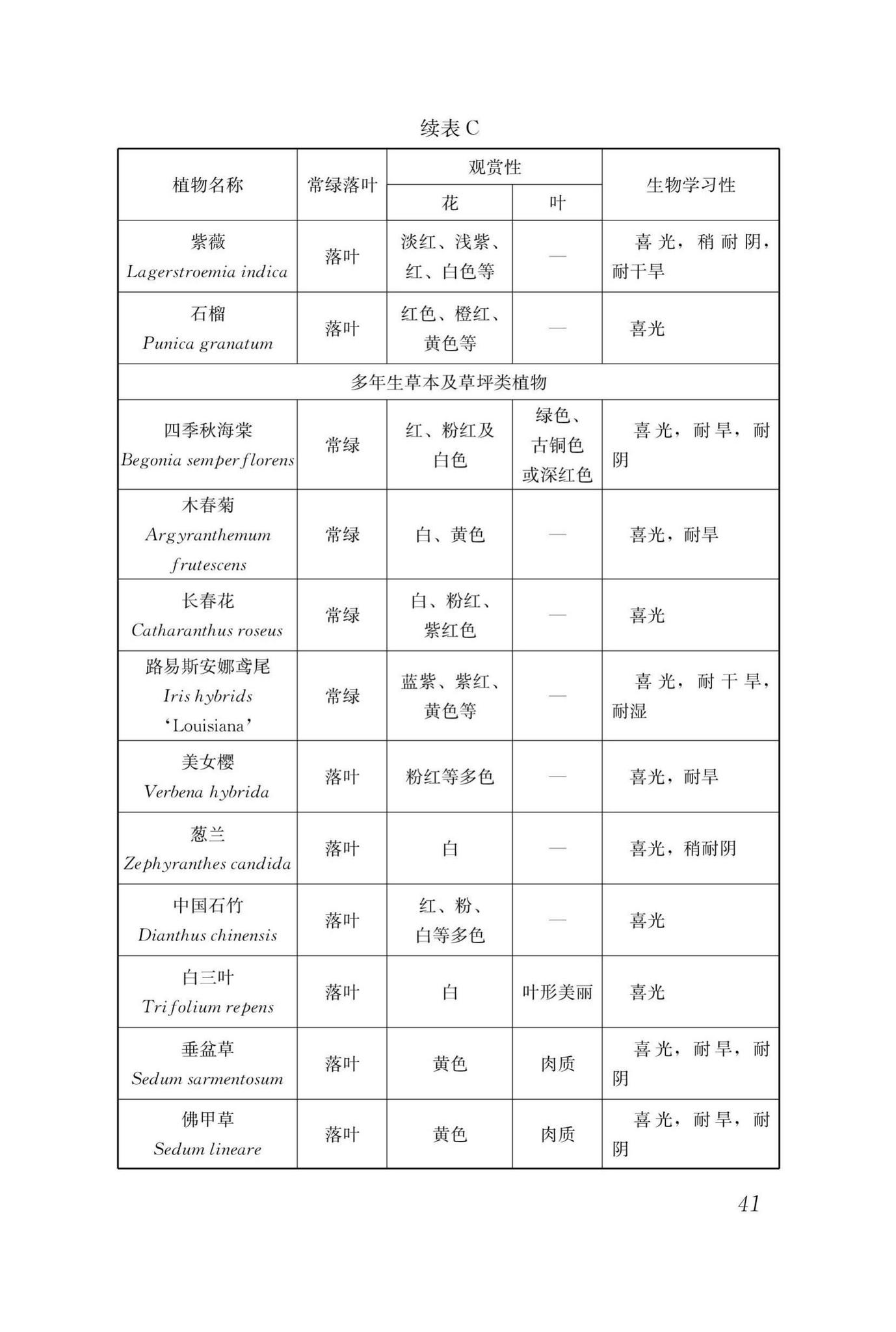 DBJ43/T334-2018--湖南省屋顶绿化技术规程