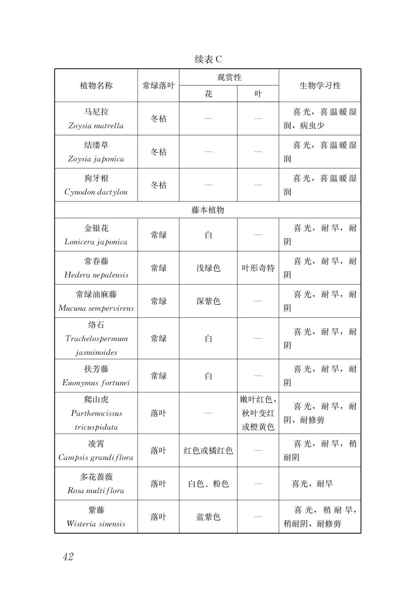 DBJ43/T334-2018--湖南省屋顶绿化技术规程