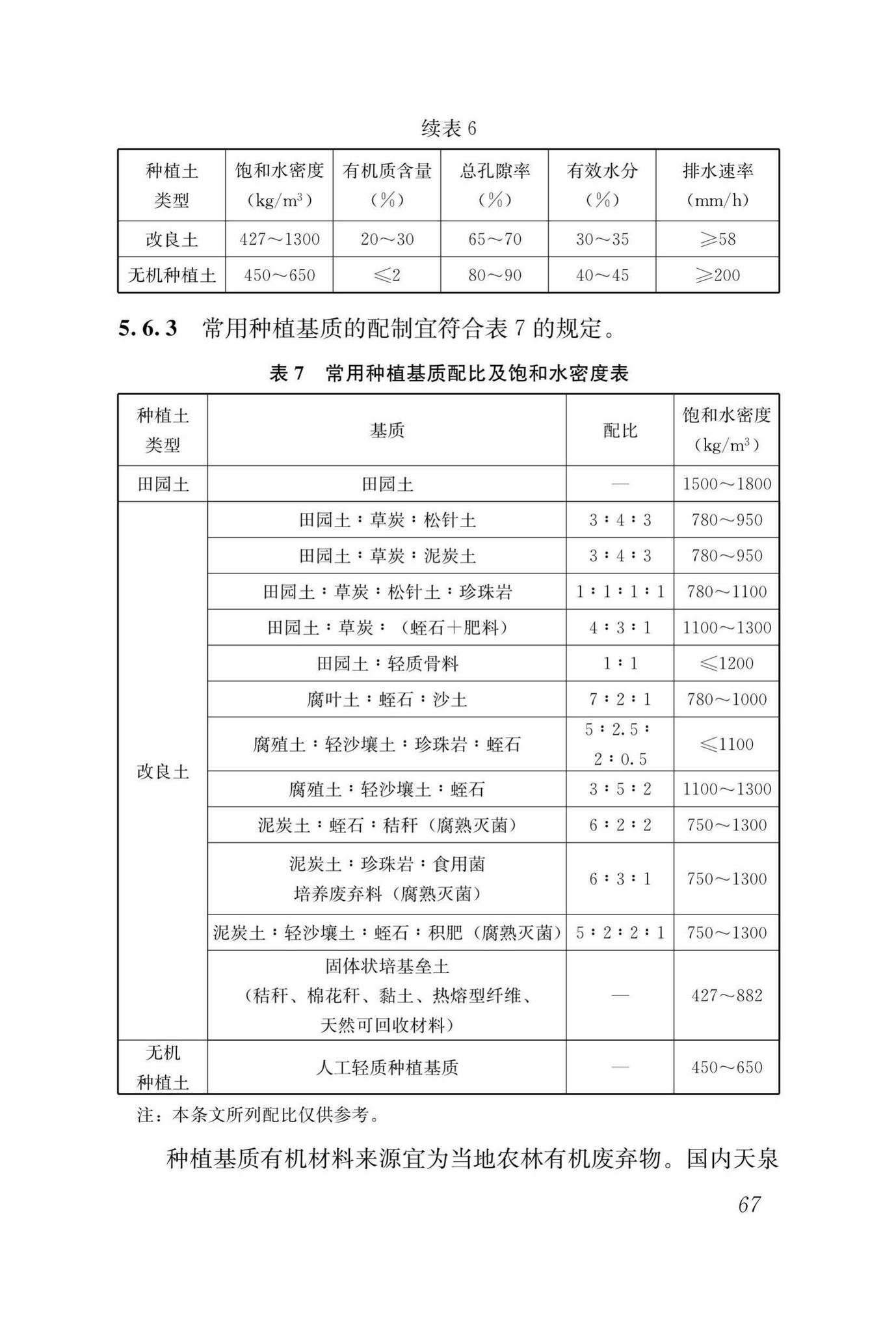 DBJ43/T334-2018--湖南省屋顶绿化技术规程