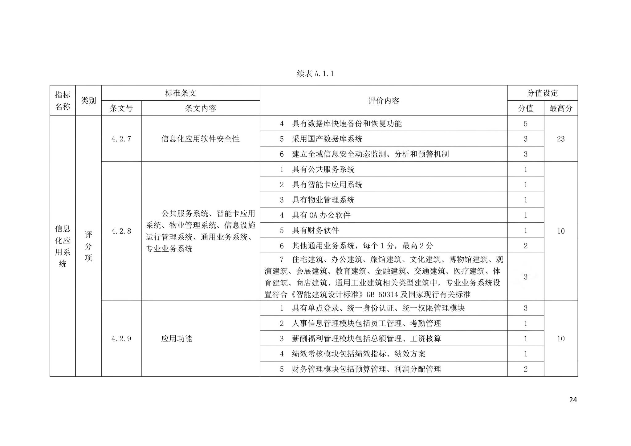 DBJ43/T358-2020--湖南省智能建筑评价标准