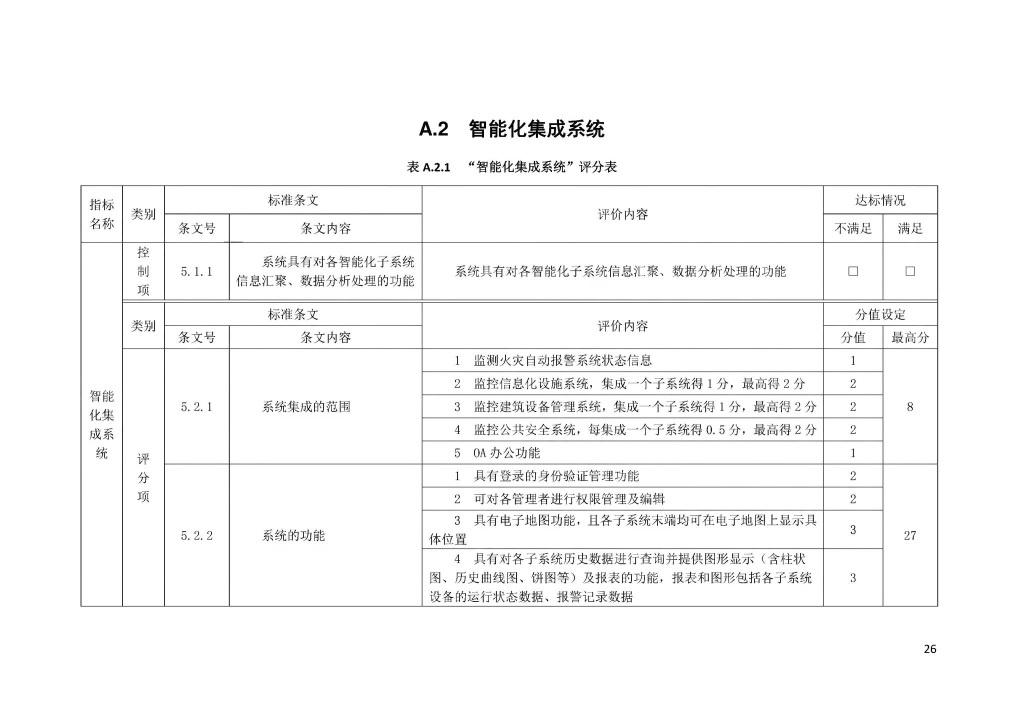 DBJ43/T358-2020--湖南省智能建筑评价标准