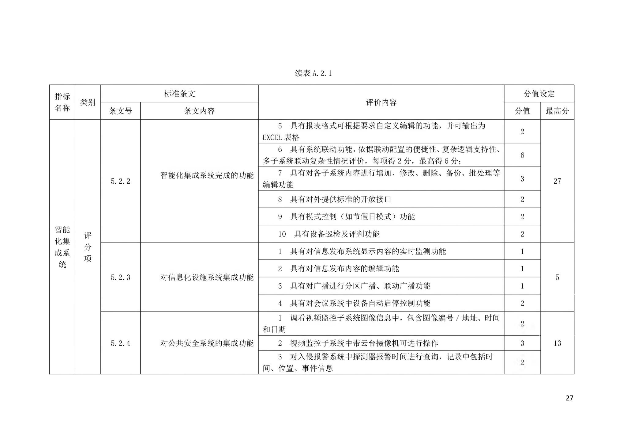 DBJ43/T358-2020--湖南省智能建筑评价标准