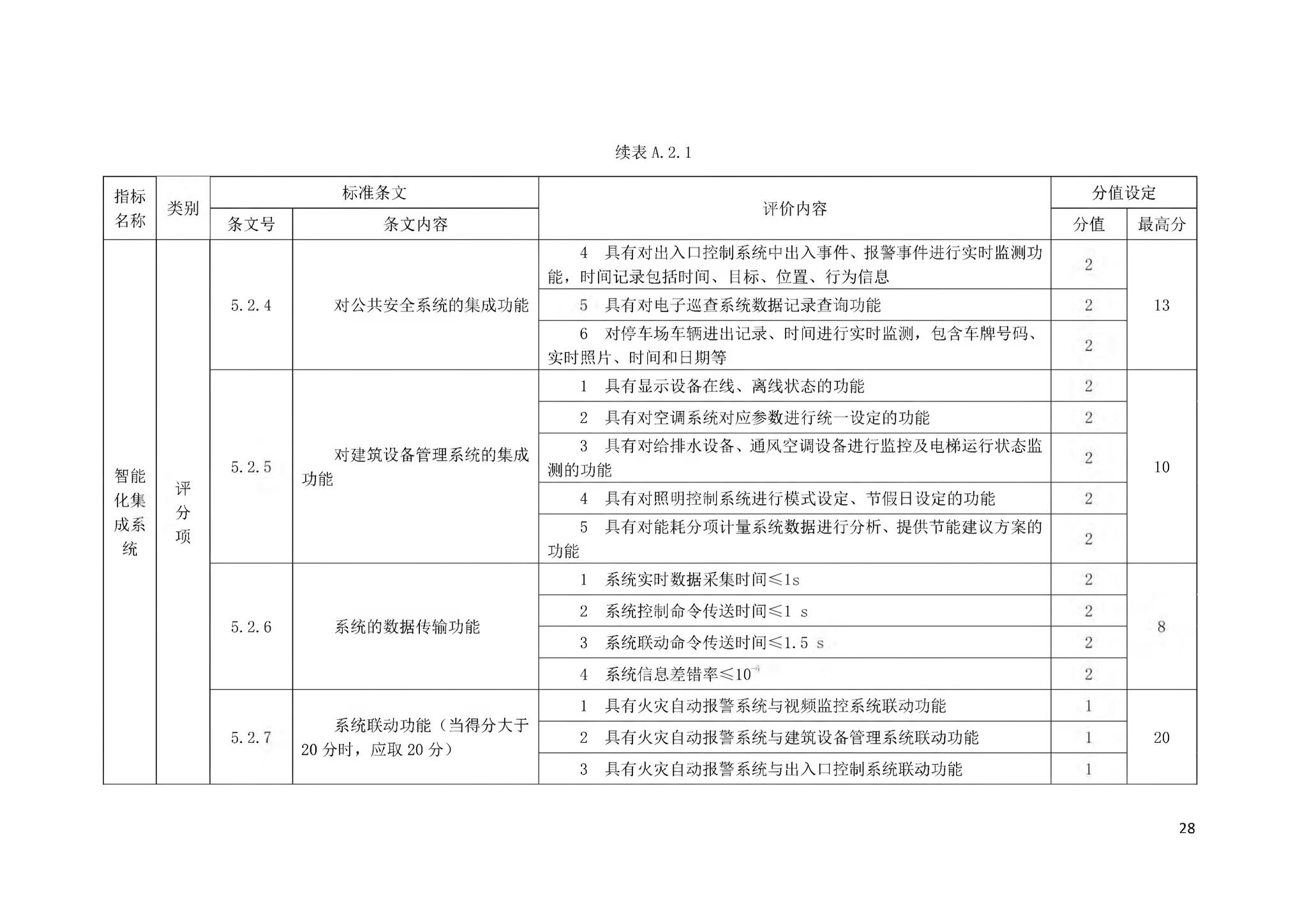 DBJ43/T358-2020--湖南省智能建筑评价标准