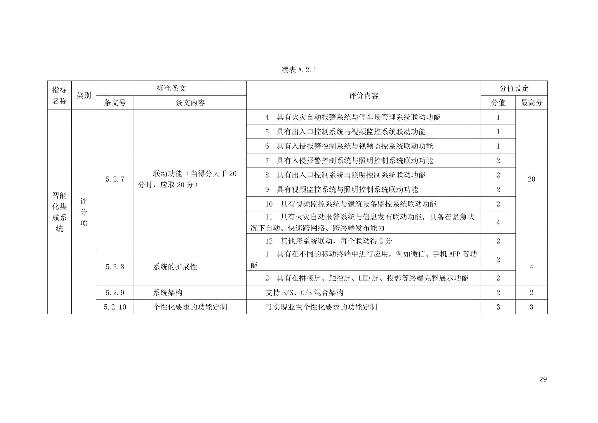 DBJ43/T358-2020--湖南省智能建筑评价标准