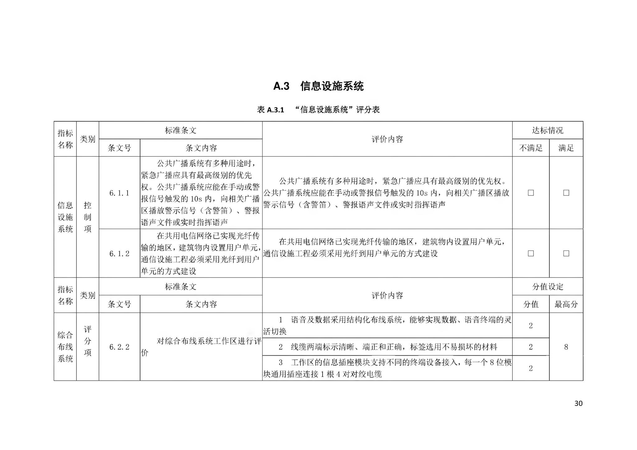 DBJ43/T358-2020--湖南省智能建筑评价标准